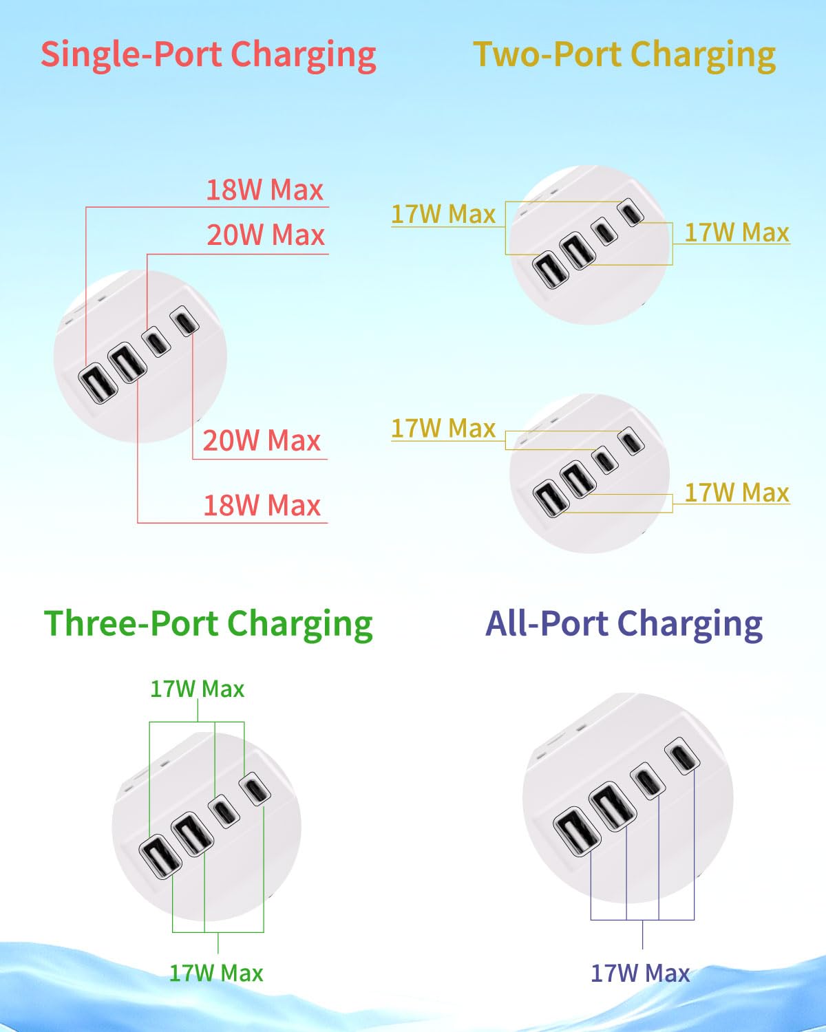 VIPWELL 16 in 1 Surge Protector Power Strip with 4 USB (2 USB C) and 12 AC Outlets Extender, 6 Ft Flat Plug Extension Cord, Cable Management Outlets for Home Office and Dorm Rooms (White)