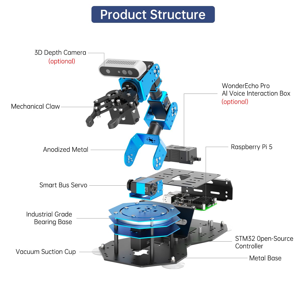ArmPi Ultra Robotic Arm with ROS2 ChatGPT Large AI Models Embodied Intelligence, Hiwonder 6DOF Programming Robot Arm ROS Education AI Vision Voice Scene Understanding, Advanced Kit & RaspberryPi5 8GB