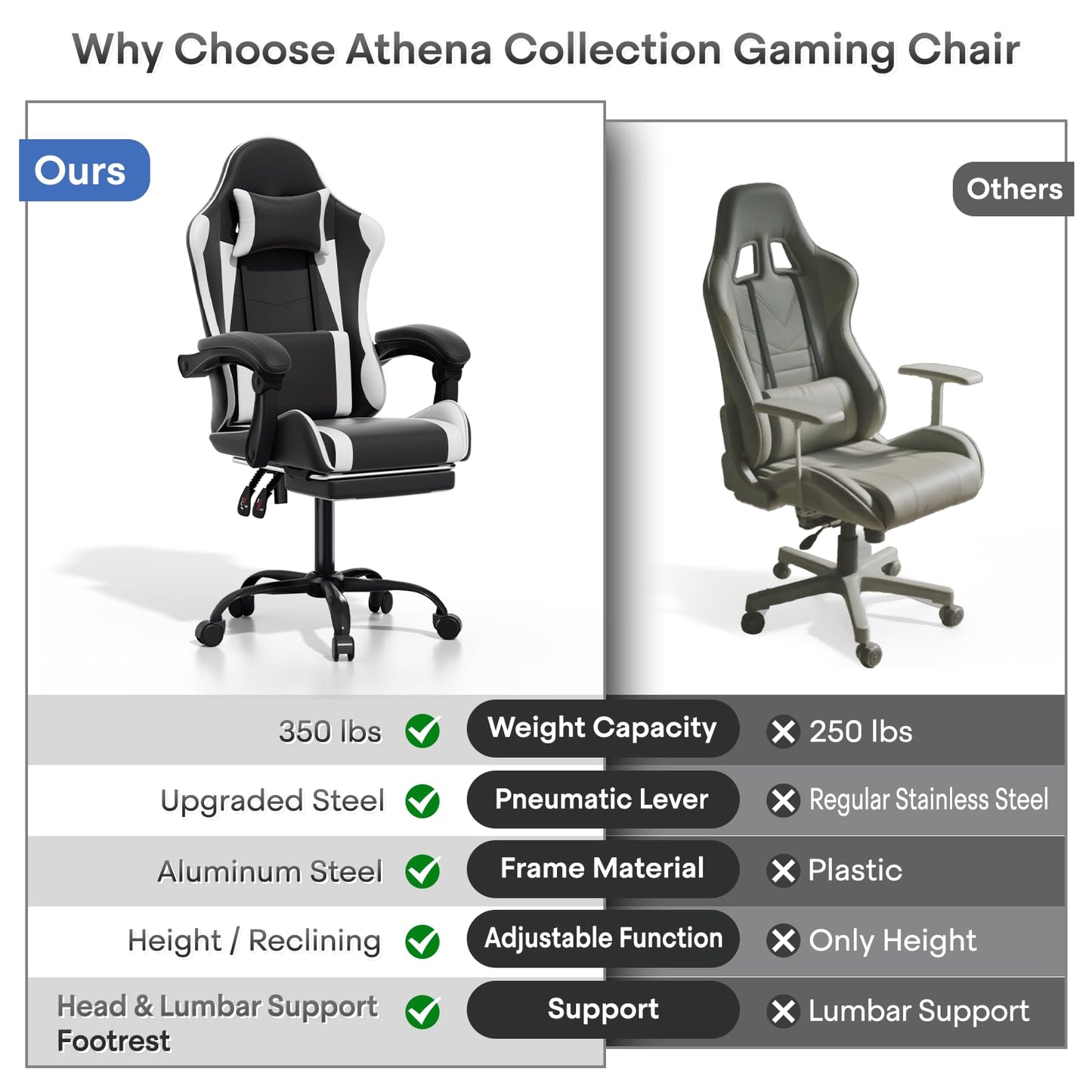 Athena Collection Ergonomic Gaming Chair with Footrest & Headrest Lumbar Support, Height Adjustable Swivel Office Chair Reclining Game Chair High Back Computer Chair for Adults, White