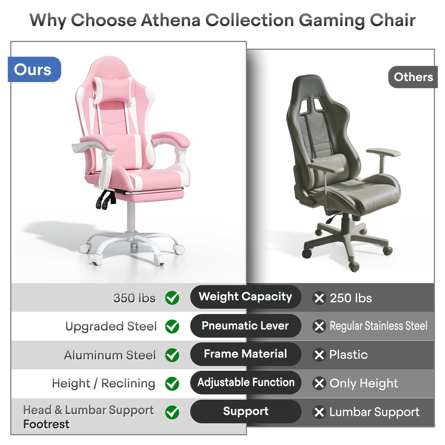 Athena Collection Gaming Chair, Ergonomic Gaming Chair with Footrest & Headrest Lumbar Support, Height Adjustable Swivel Computer Chair Office Chair for Adults (Pink)