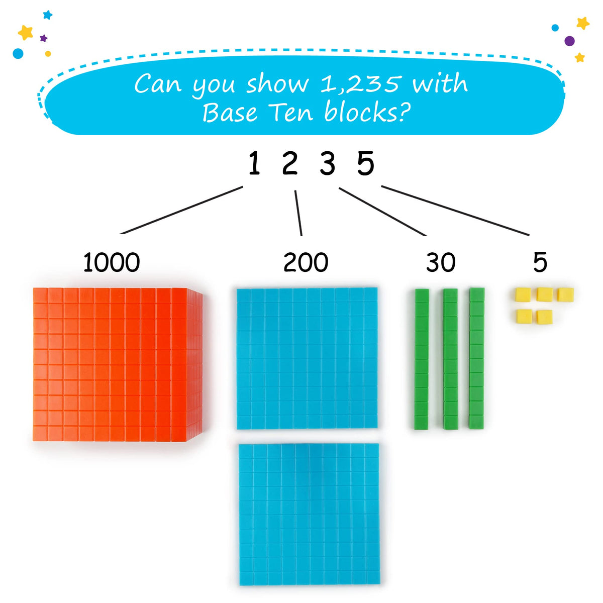 Simply magic 140+1 PCS Colorful Base Ten Blocks & Activities Set & 131 PCS Base Ten Blocks for Math