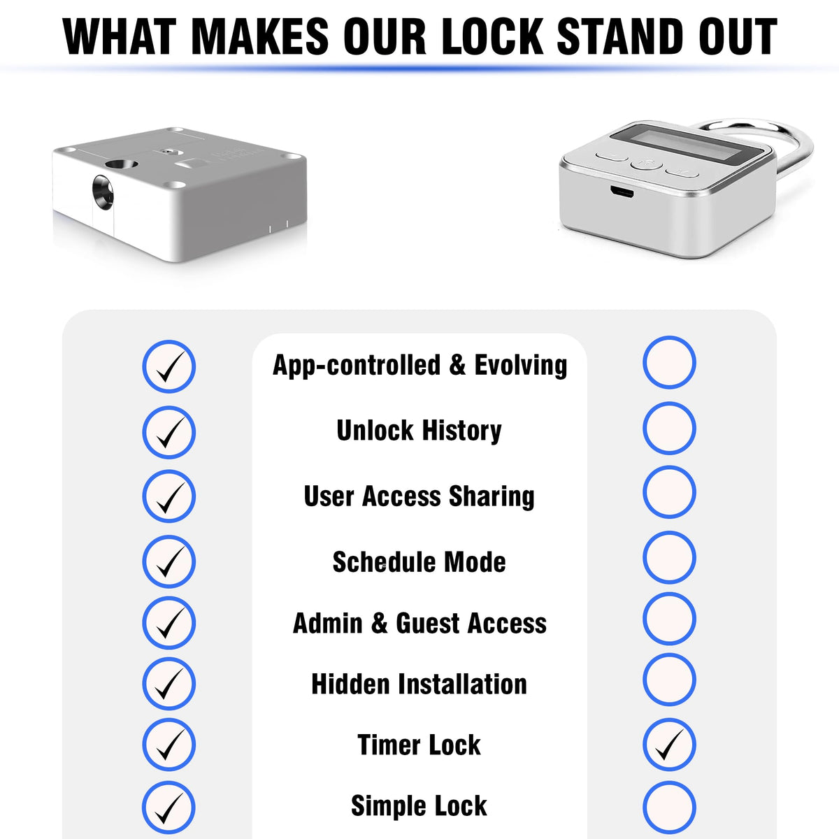 Habit Control Smart Lock - App-Controlled Access for Snacks, Food & Alcohol - 3-in-1 Modes: Timer, Schedule & Simple Lock - for Refrigerators, Cabinets, Drawers, Cupboards - Support Better Habits