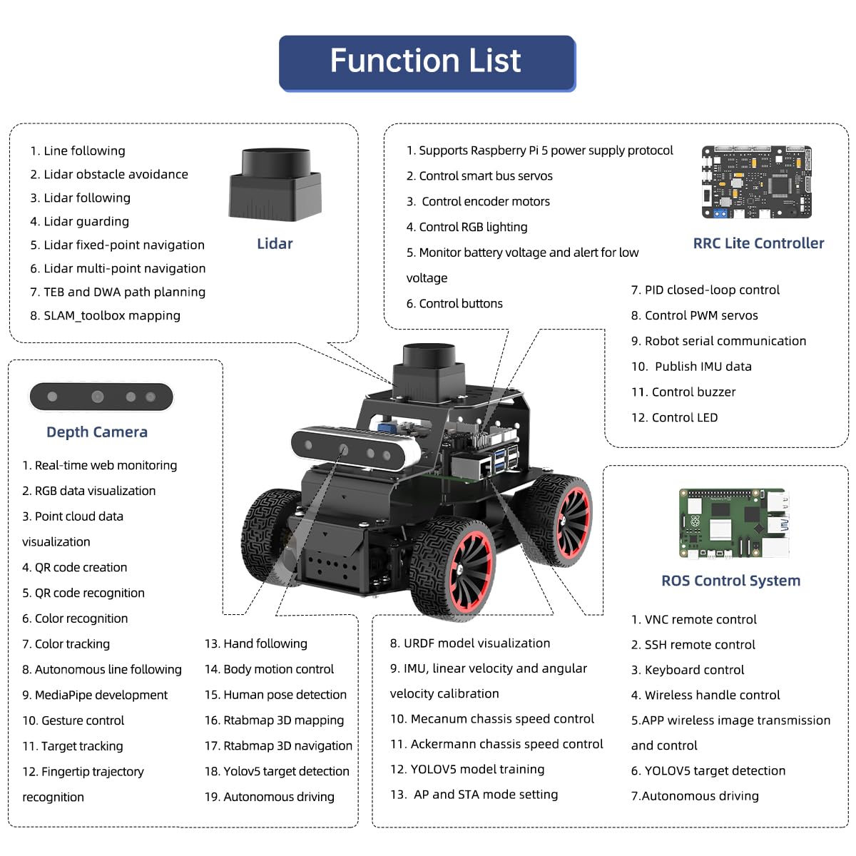 ROS2 Robot Car for RaspberryPi ChatGPT Large AI Model Programmable AI Vision Robot Ackermann Chassis SLAM Mapping Auto Driving Voice Control, Python Robotic for Adult, MentorPi A1 Standard & NO RPi