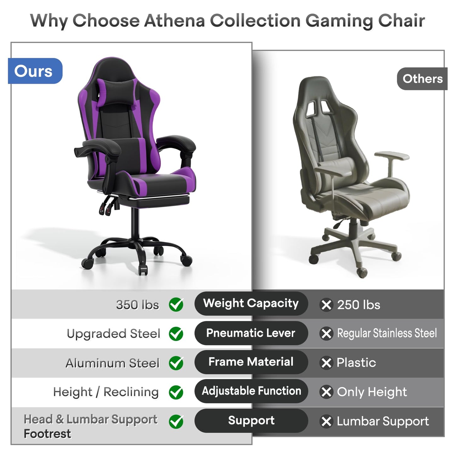 Athena Collection Gaming Chair, Ergonomic Gaming Chair with Footrest & Headrest Lumbar Support, Height Adjustable Swivel Computer Chair Office Chair for Adults(Purple)