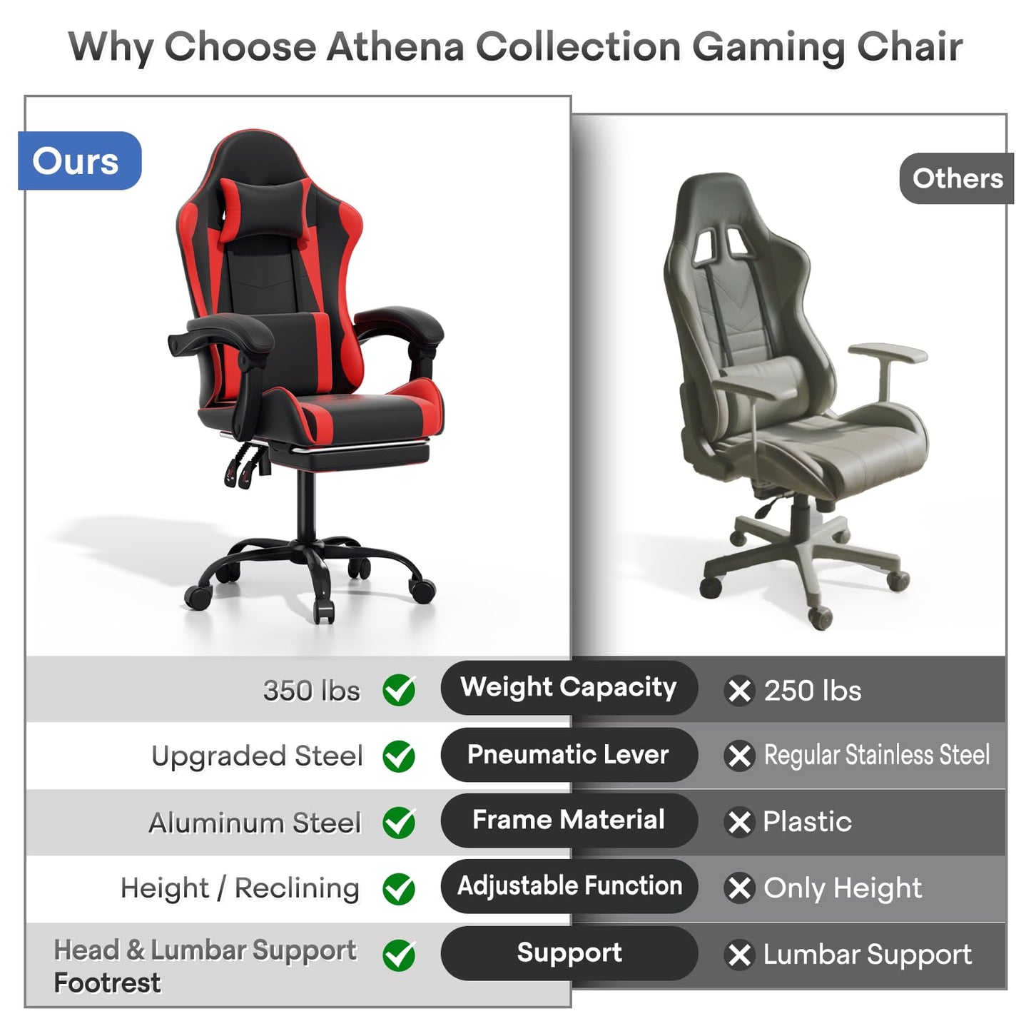 Athena Collection Ergonomic Gaming Chair with Footrest & Headrest Lumbar Support, Height Adjustable Swivel Office Chair Reclining Game Chair Leather High Back Computer Chair for Adults, Red