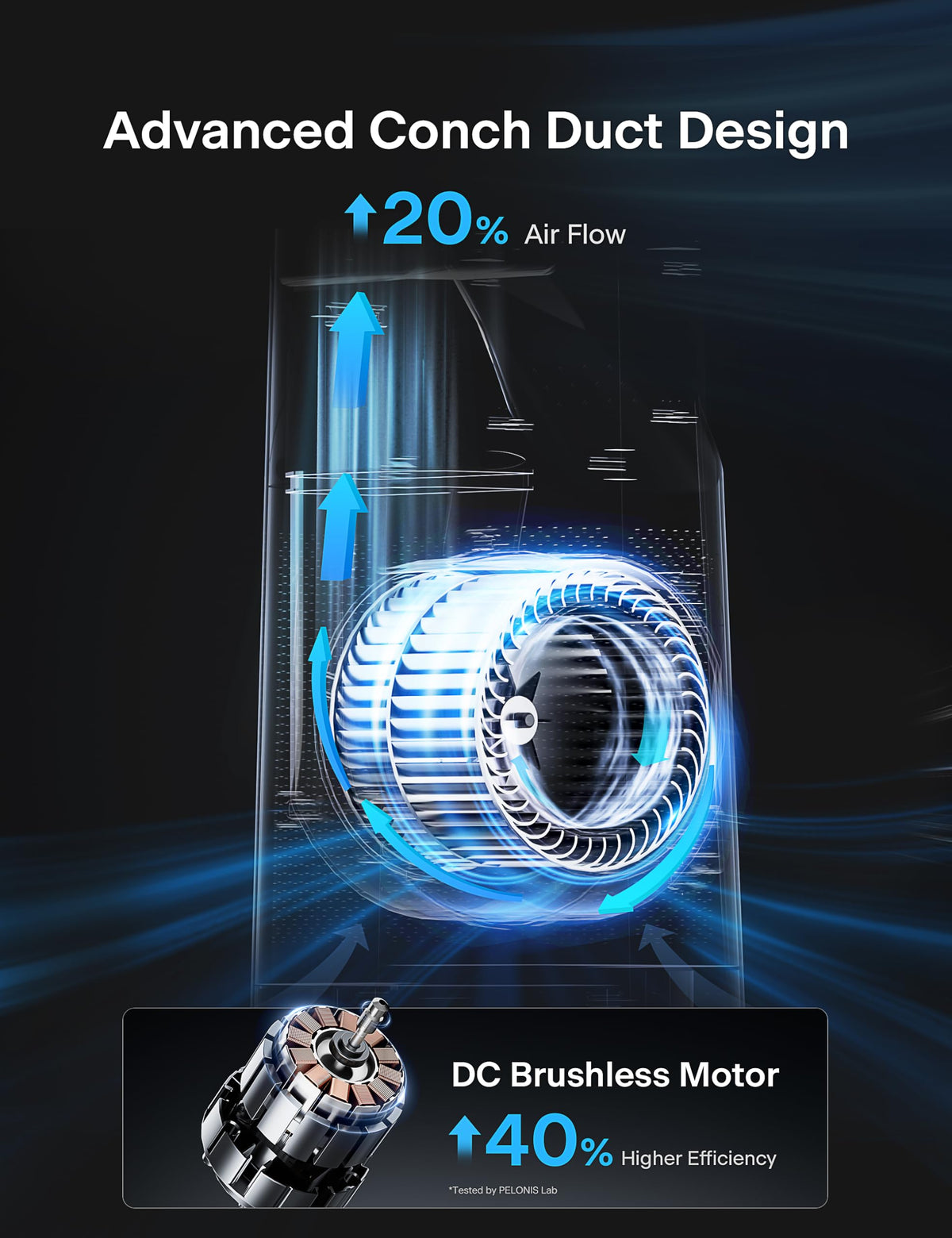 PELONIS 40" Smart Bladeless Fan for Bedrrom - Tower Fan, Alexa/Google/WiFi, DC Motor, 6 Speeds, 4 Modes, Remote, 7H Timer, 90° Oscillation, Safe for Home and Office