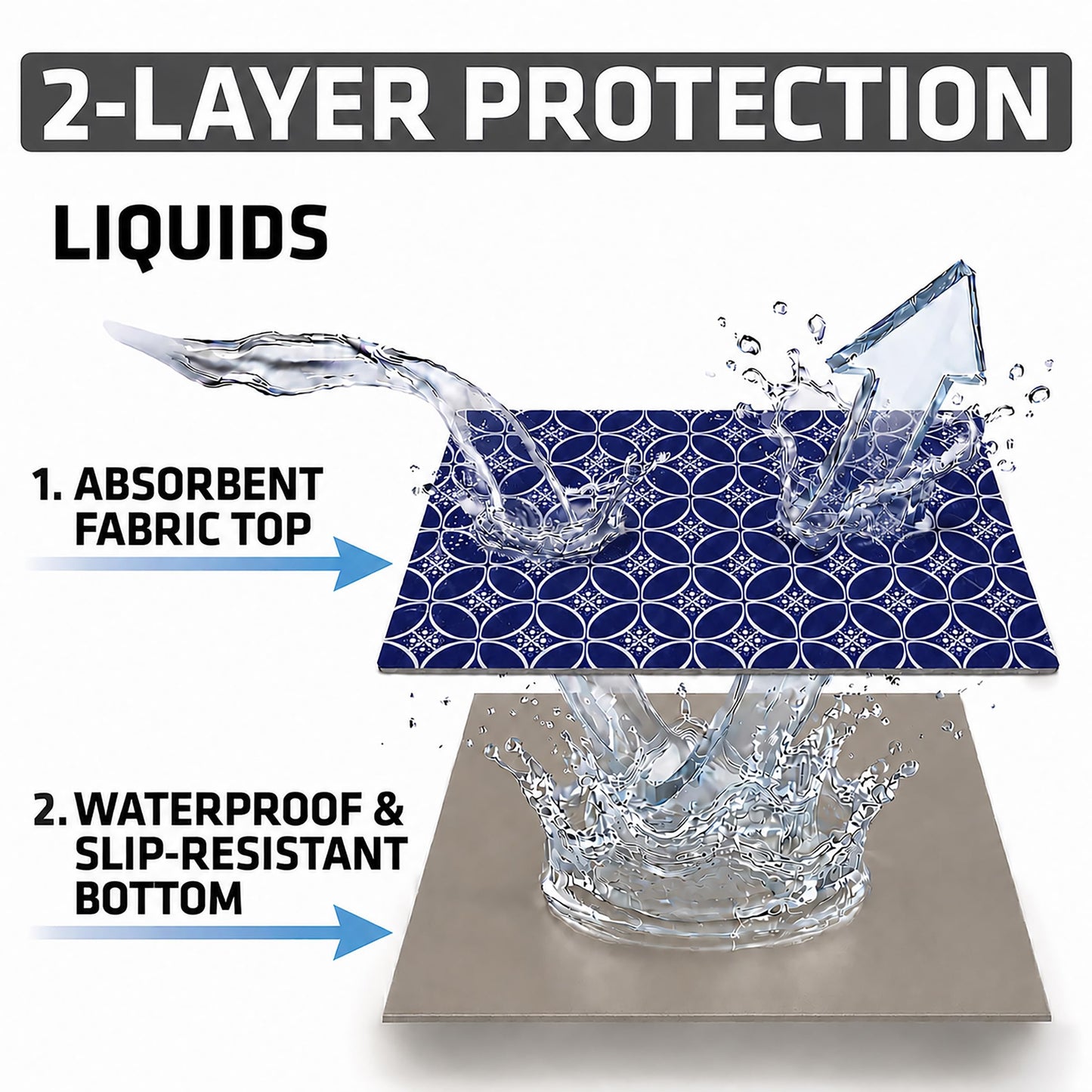 Drymate Premium Luxury Shelf & Drawer Liner, Thick Cushioned Fabric, Non-Adhesive, Absorbent, Waterproof, Slip-Resistant, Liners for Kitchen Cabinets, Cupboards (USA Made)(12”x59”)(2-Pack)(Indigo)