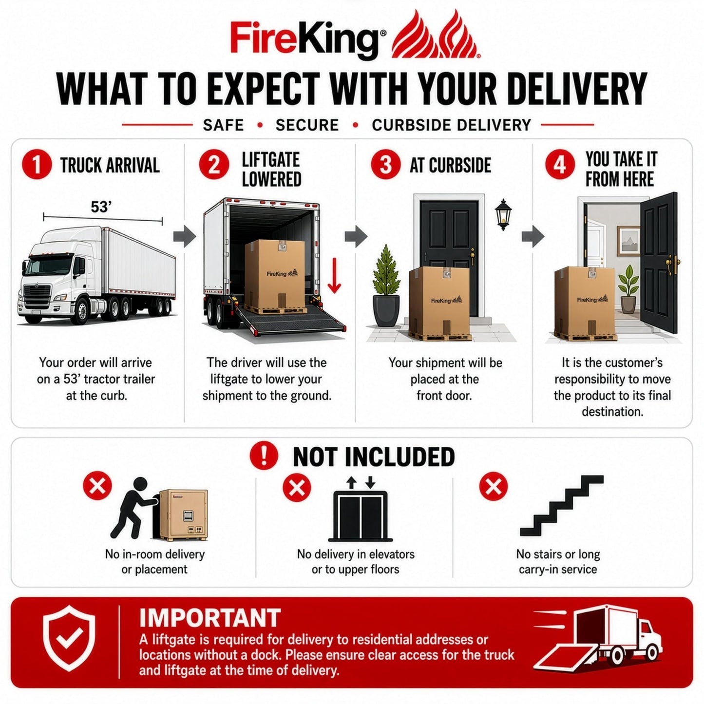 FireKing Turtle Vertical 2 Drawer Legal and Letter Fire Safe File Cabinet with Key Lock, 1 Hour Fire Rated, UL Rated & Water Resistant Home Safe, Filing Cabinet, Made in The USA, Arctic White