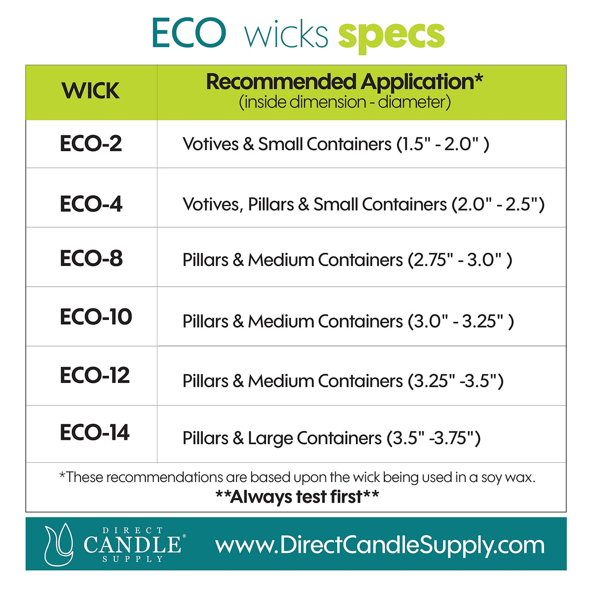 ECO 8 Wicks for Candle Making, 6 inch Pre-Waxed Wicks with Base 100pk White…
