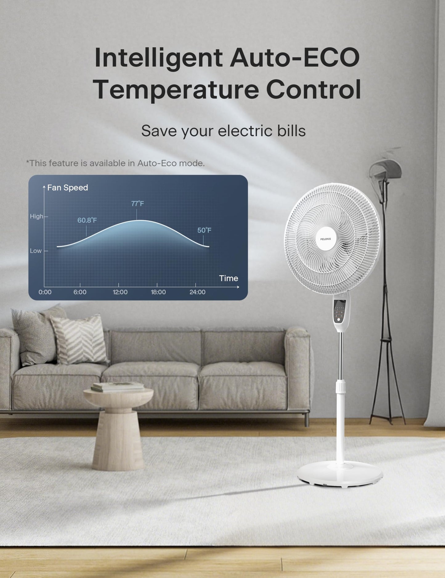 PELONIS PSFS18D1AW 18 inch 5-Blade Oscillating, Adjustable Standing Pedestal Remote, LED Display, 5 Speed Setting and 7-Hour Timer Fan, White