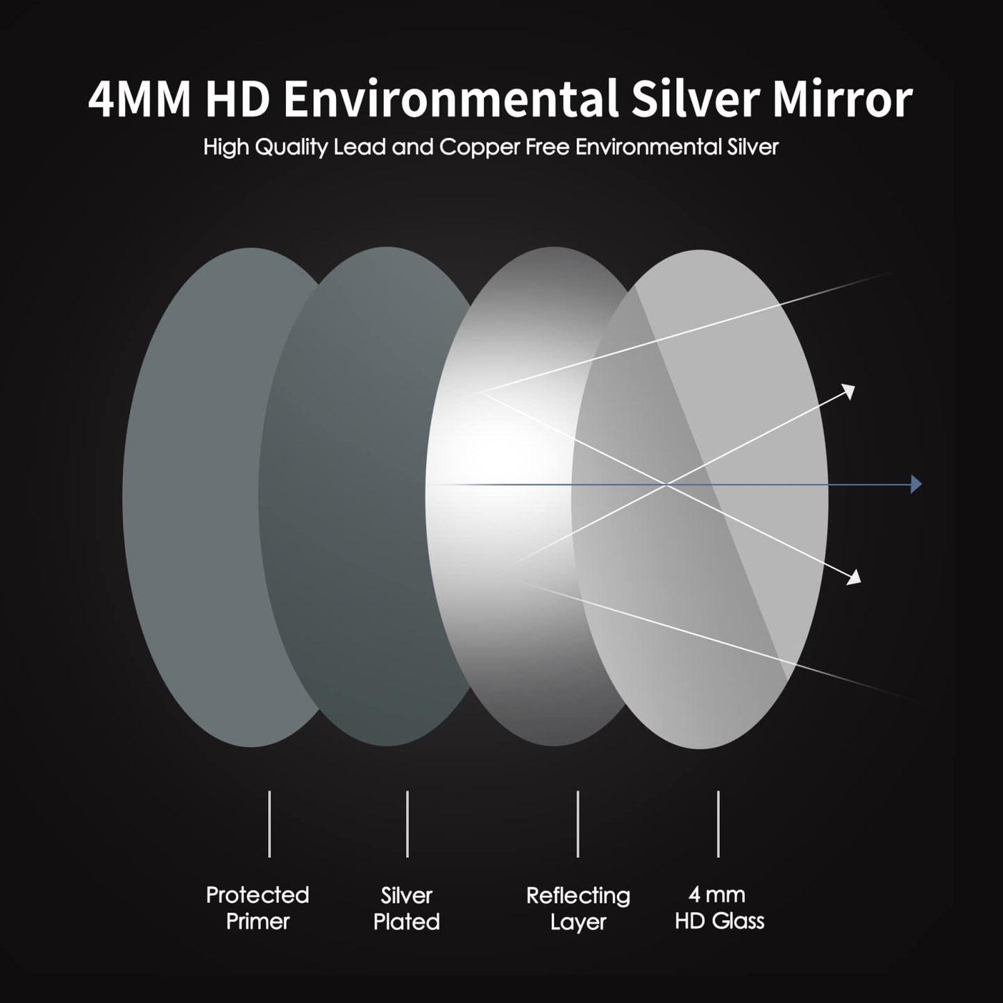 Movo 21 Inch x 31Inch Oval Medicine Cabinet Mirror Bathroom Wall Storage Cabinet Mirror Surface Mount Installation