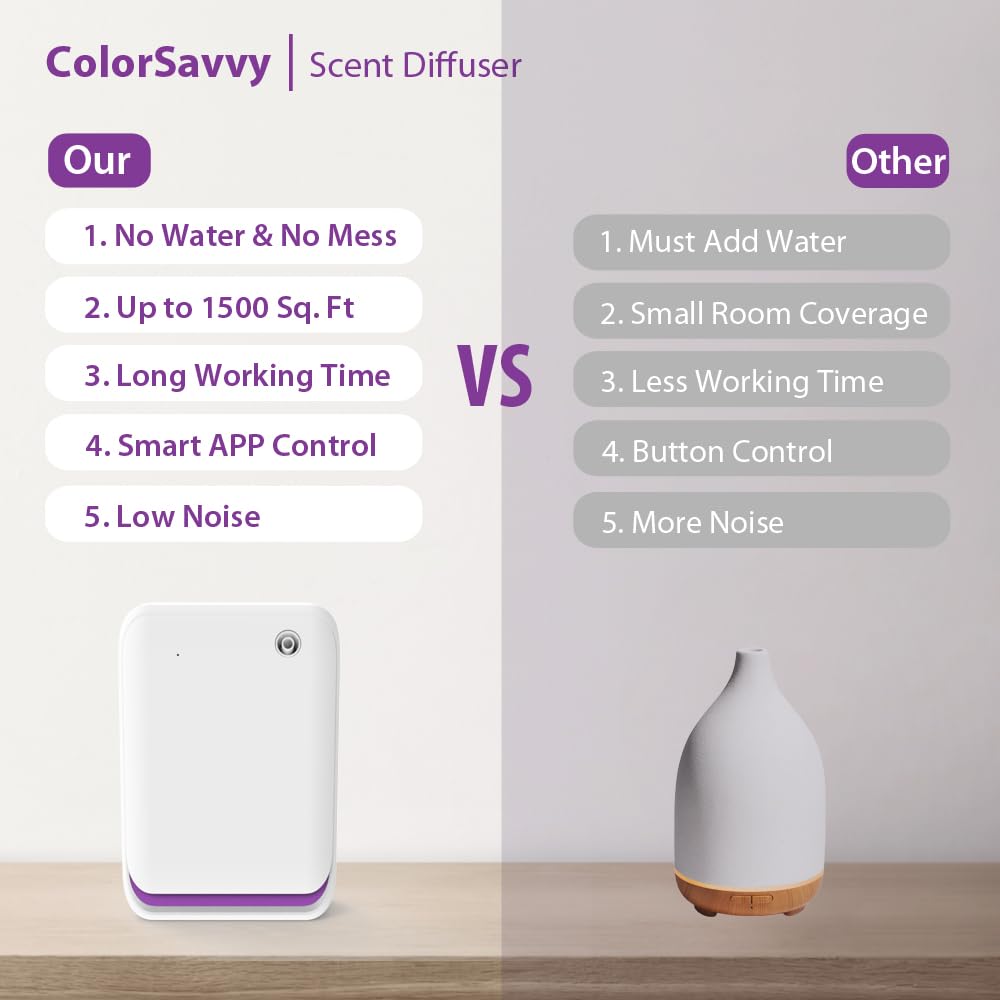 Smart Scent Air Machine for Home, 1500 Sq. Ft Coverage Waterless Oil Diffuser with Cold Air Tech/Bluetooth, Hotel Collection Diffuser for Large Room, Hotel, Spa, Office, Wall-Mount & Desktop