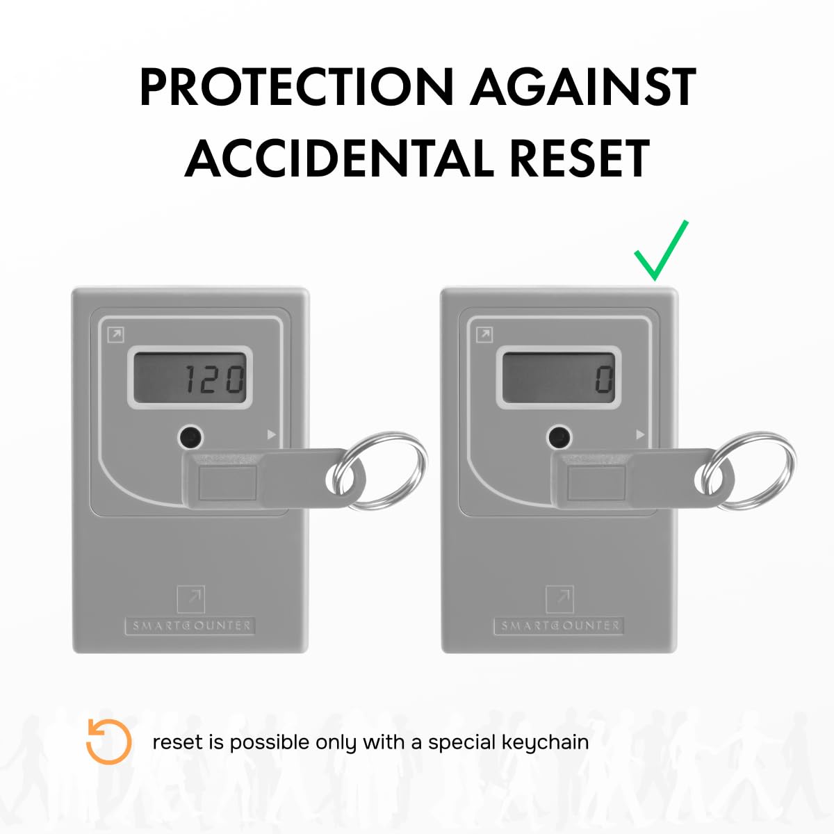 Retail People Counter Security Checkpoint - Smart Traffic Counter, Infrared Wireless Visitor Counter, Battery Operated Customer Counter, Door Counter for Retail, Easy Use & Install
