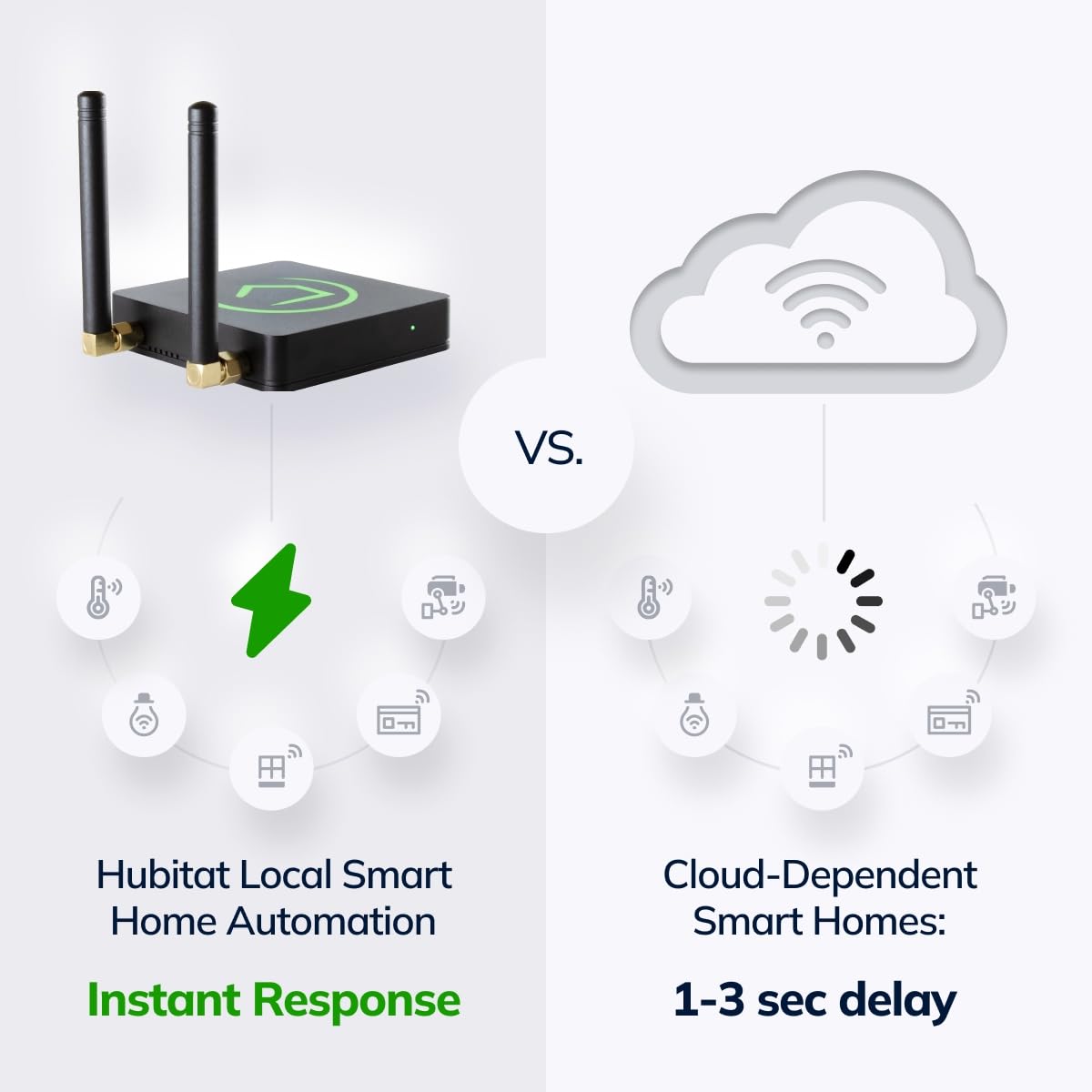 Hubitat Elevation C-8 Pro Smart Home Automation Hub – Matter 1.5, Z-Wave 800 LR, Zigbee 3.0 & Bluetooth – Works with Ring, Alexa, Apple HomeKit & Google Home – Local Control (No Cloud)