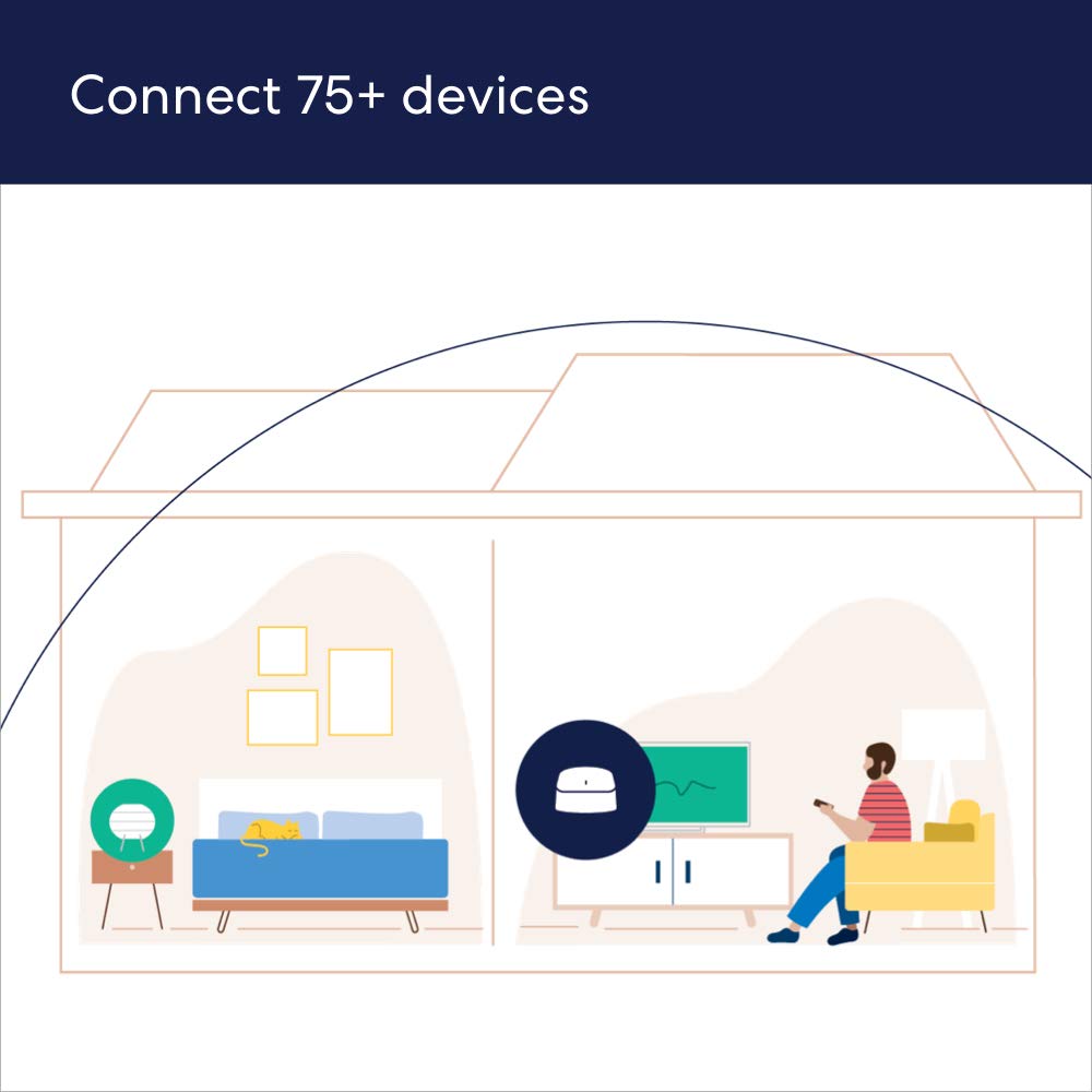 Like-New Amazon eero 6 mesh wifi router - Supports internet plans up to 900 Mbps, Coverage up to 1,500 sq. ft., Connect 75+ devices, 1-pack