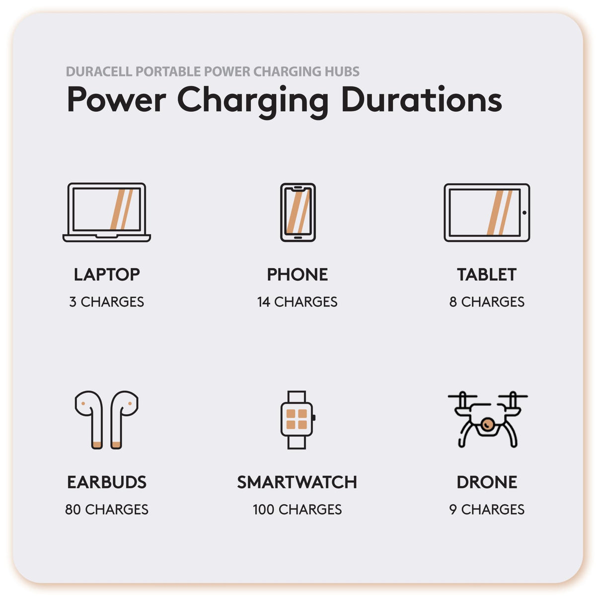 Duracell M250 Portable Charging Hub – 250W Charger for Laptops & Tablets, Wireless Charging for Cell Phones & Earbuds – Light & Compact Power Bank Station w/ USB-C, USB-A & AC Ports, Charging Dock