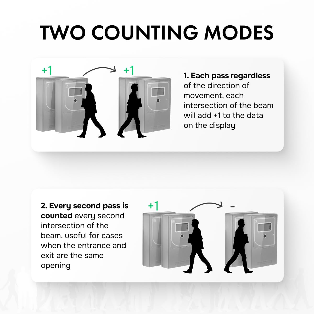 Retail People Counter Security Checkpoint - Smart Traffic Counter, Infrared Wireless Visitor Counter, Battery Operated Customer Counter, Door Counter for Retail, Easy Use & Install