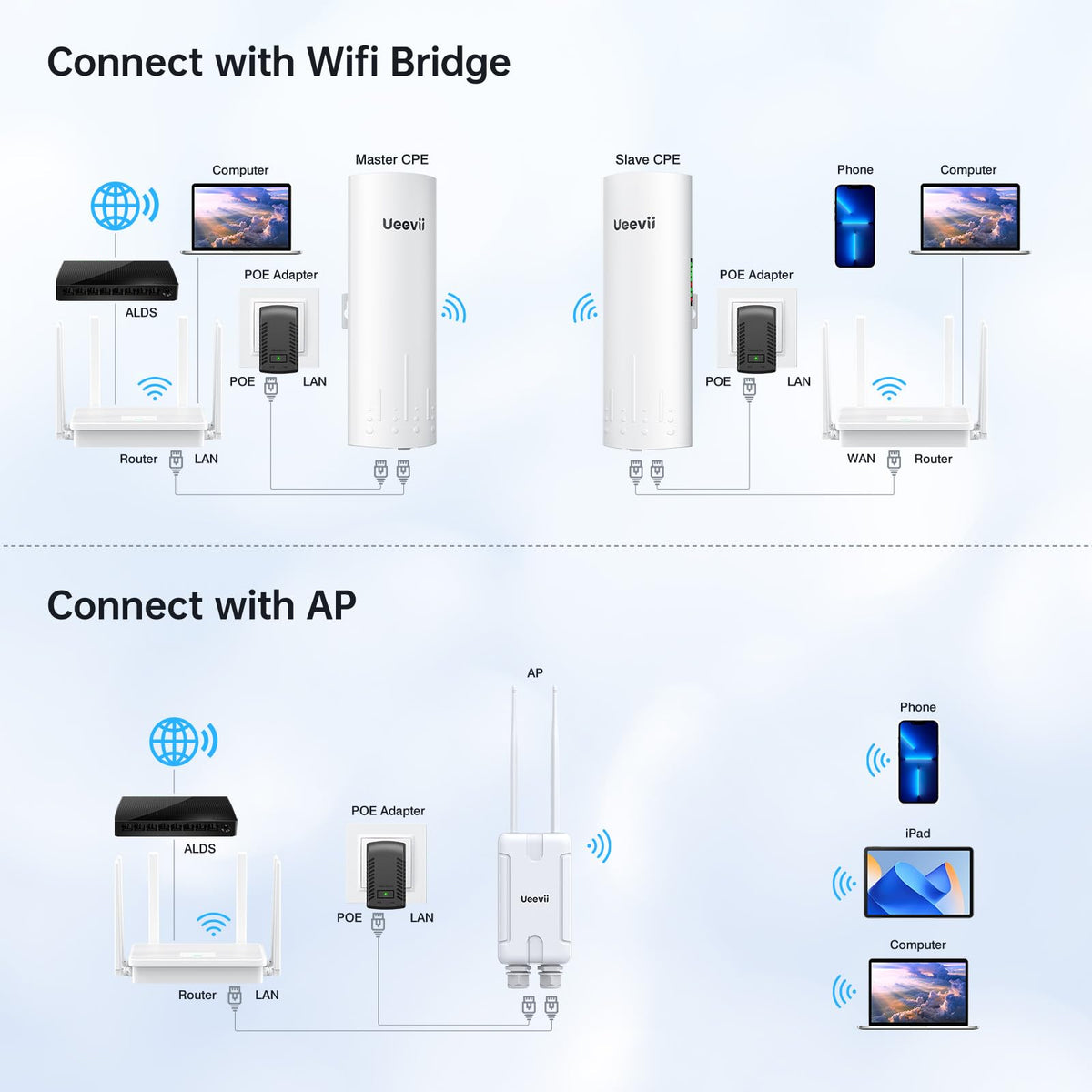 UeeVii WR3000K WiFi6 AX3000 WiFi Router, Dual Band 6-Antennas Wireless Router, Suitable for Wireless Bridge and AP, One-Click WPS&MESH, Good Heat Dissipation