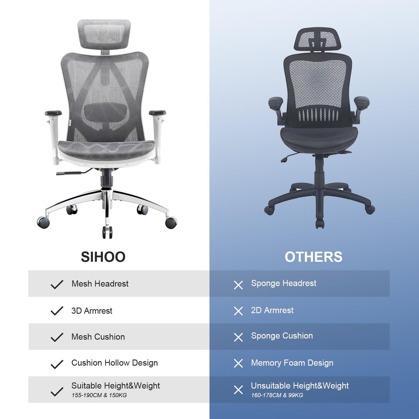 SIHOO M57 Ergonomic Mesh Office Chair, High Back Home Desk Chair with 3D Armrests, Lumbar Support and Adjustable Headrest, Comfortable Computer Chair, Big & Tall Office Chair Hold 330 LBS-Light Grey