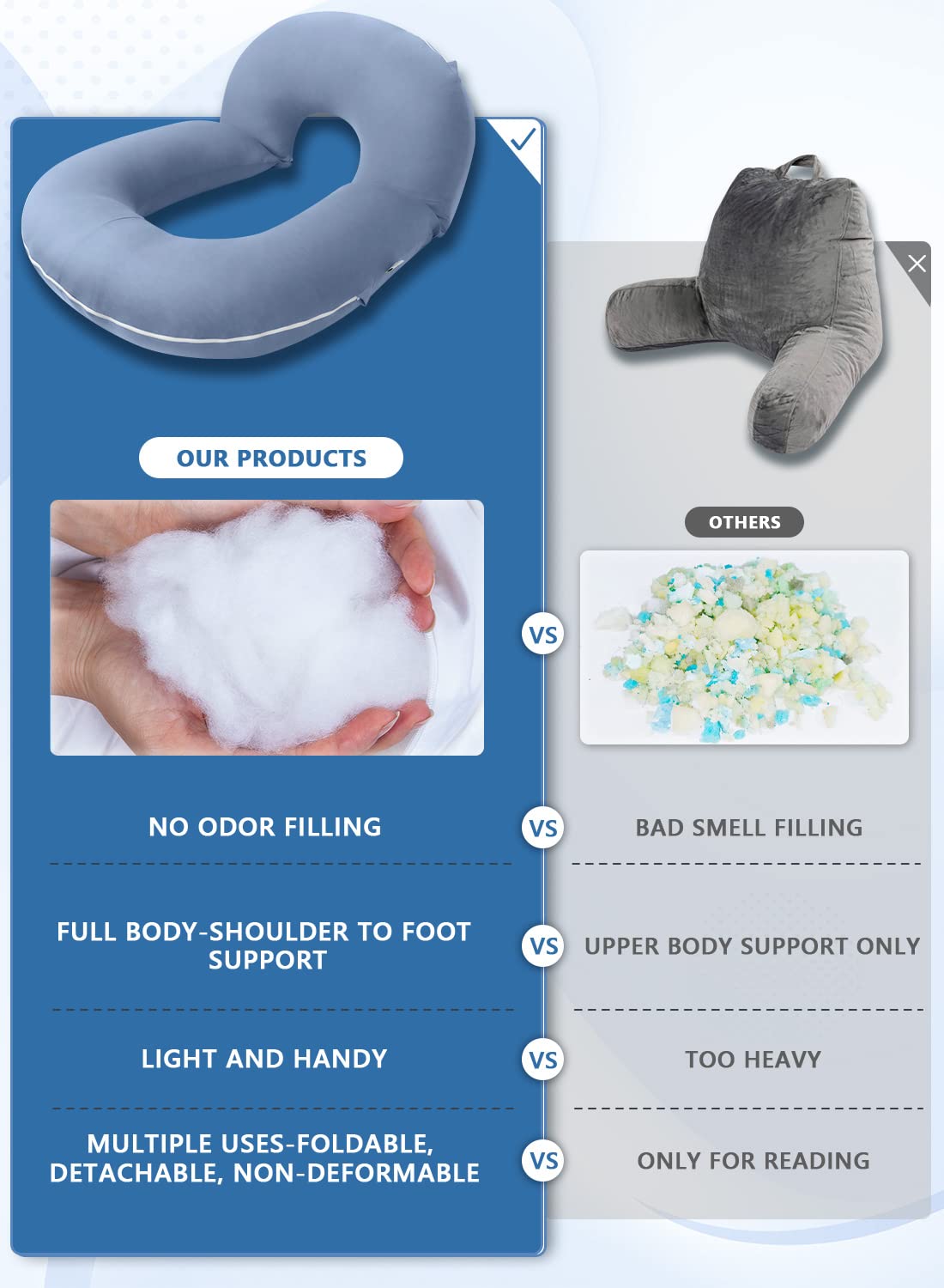 INSEN Reading Pillow, Back Pillow for Sitting in Bed for Reading, Nurse & Relax, Reading Pillow for Adults, Moms & Kids, Sit Up Pillow for Bed, Hazy Blue