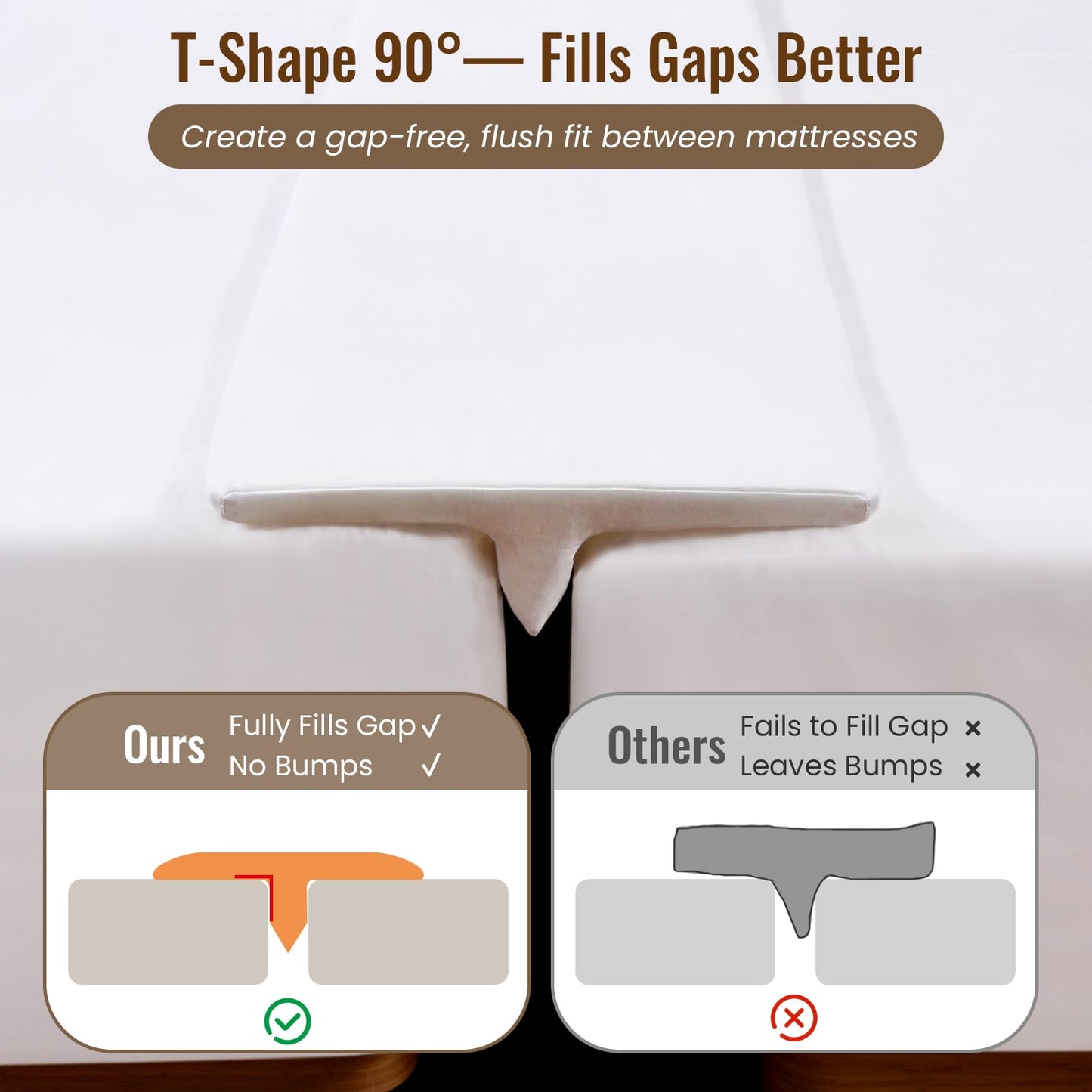 Vekkia 75 x 12 Extra-Wide & Thin Twin to King Converter- Split King Gap Filler (0-3") with Upgraded T-Shaped Design,Washable Cover, Fits Family Beds, Guest Room, Hotel & Vacation Rentals