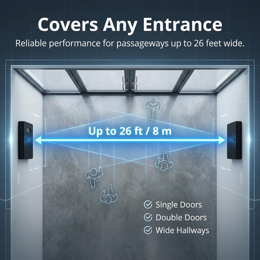 People Counter with Display - Bi-Directional Traffic Counter - Wireless & Battery Operated - Digital Door Counter for Retail - Easy to Use Visitor Counter