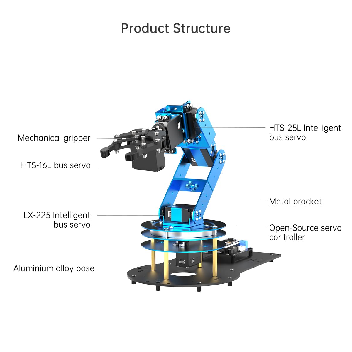 Robotic Arm for Arduino AI Vision Voice Interaction 6DOF Serial Bus Servo Smart Robot Arm, STEM Project Educational Robot & Engineering Kits, Science/Coding/Programming Set, LeArm AI Intermediate Kit
