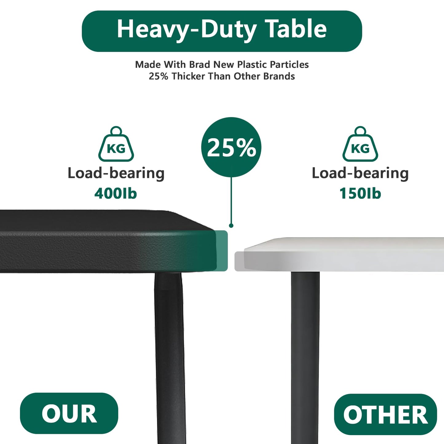 MAKE CHANGES Folding Table 5FT Heavy Duty Plastic Table with Handle, Foldable&Portable, Fold-in-Half Utility Tables for Outdoor, Dining, Wedding, Events, Indoor, Picnic, Camping, Party, Coffee Black