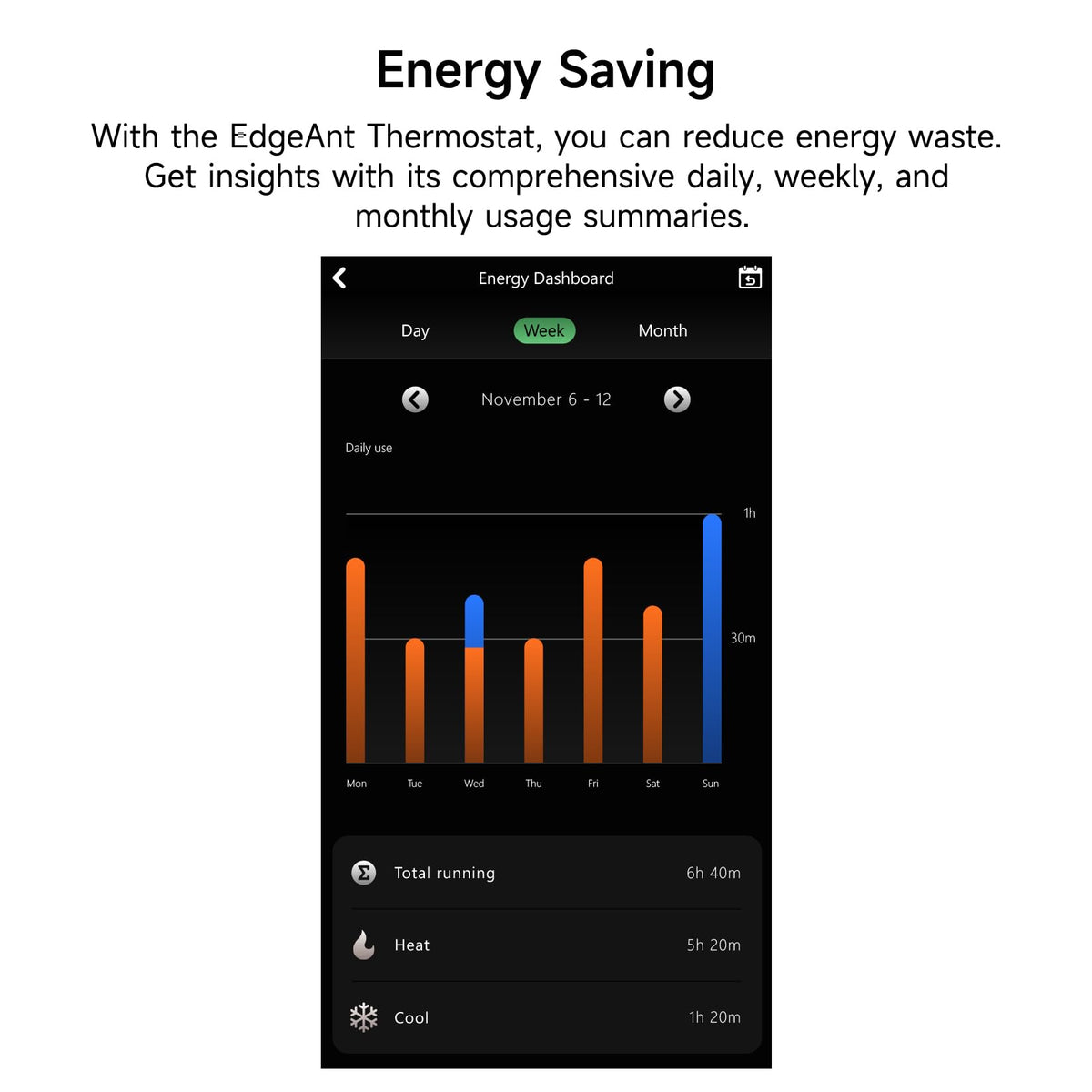 Smart Thermostats for Home, WiFi Thermostats Compatible with Alexa and Google Assistant,7day x 8period Programmable Control Tuya/Smart Life, Energy Saving, C-Wire Require