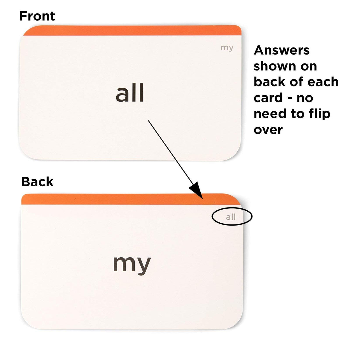 Award-Winning Pre-K Sight Words Flash Cards – 100+ Dolch & Fry High-Frequency Words – Learn to Read for Ages 3–5 – Preschool, Kindergarten, Homeschool & Classroom