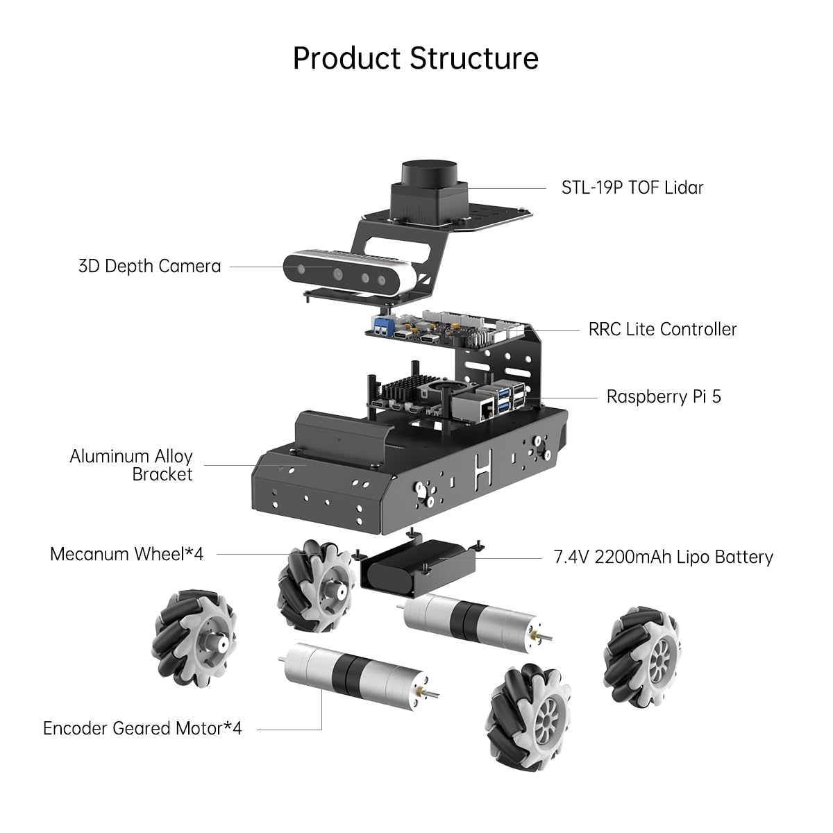 ROS2 Robot Car for Raspberry Pi 5 Programmable AI Smart Robot Kit 3D Depth Camera Lidar SLAM Mapping Navigation Path Planning Autonomous Driving 360° Movement Chassis, MentorPi M1 with RPi 5 8GB