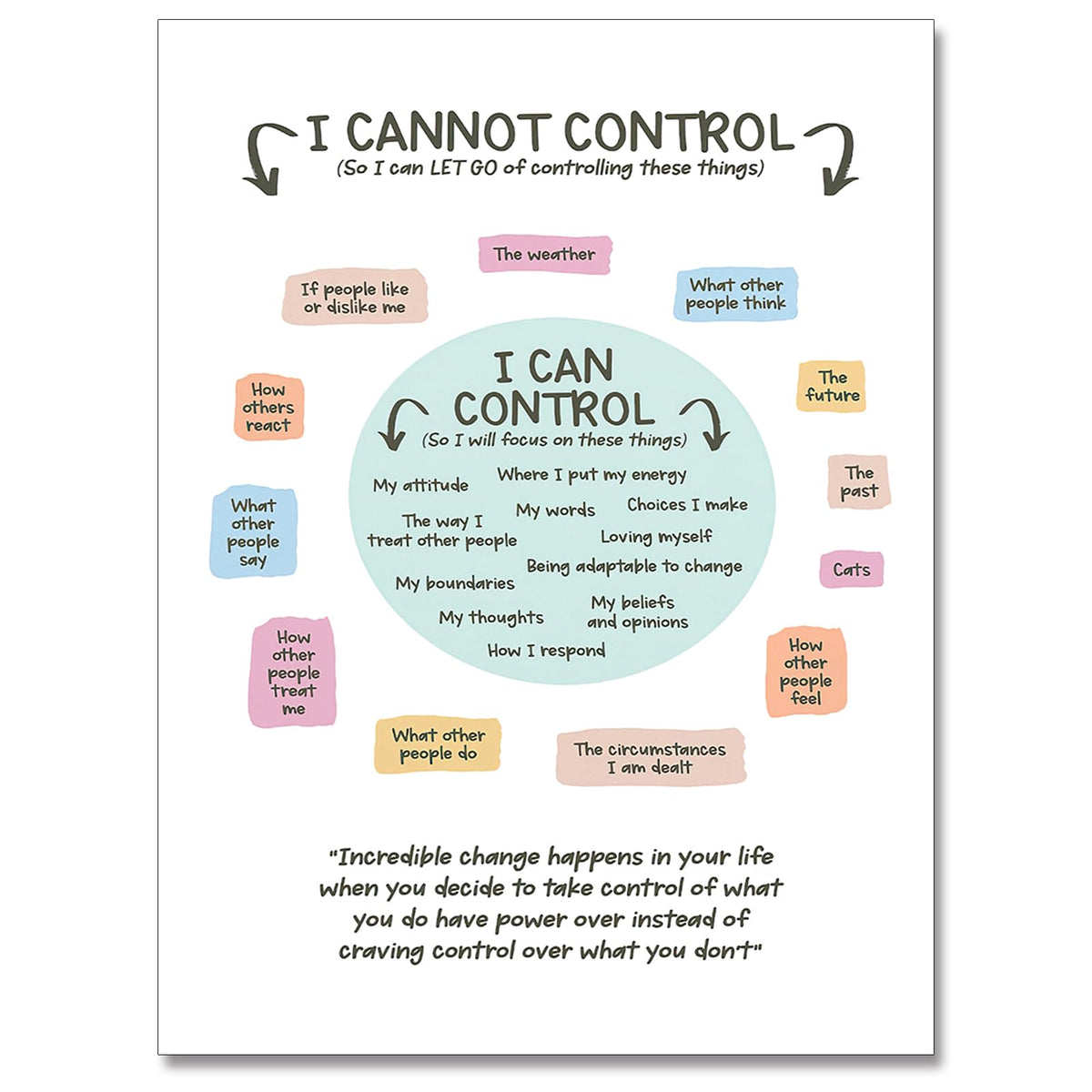 uoyien Growth Mindset Mental Health Posters I Cannot Control and I Can Control Positive Affirmations Charts Canvas Wall Art Kids Educational Prints For Calming Corner Decorations 16x24in Unframed