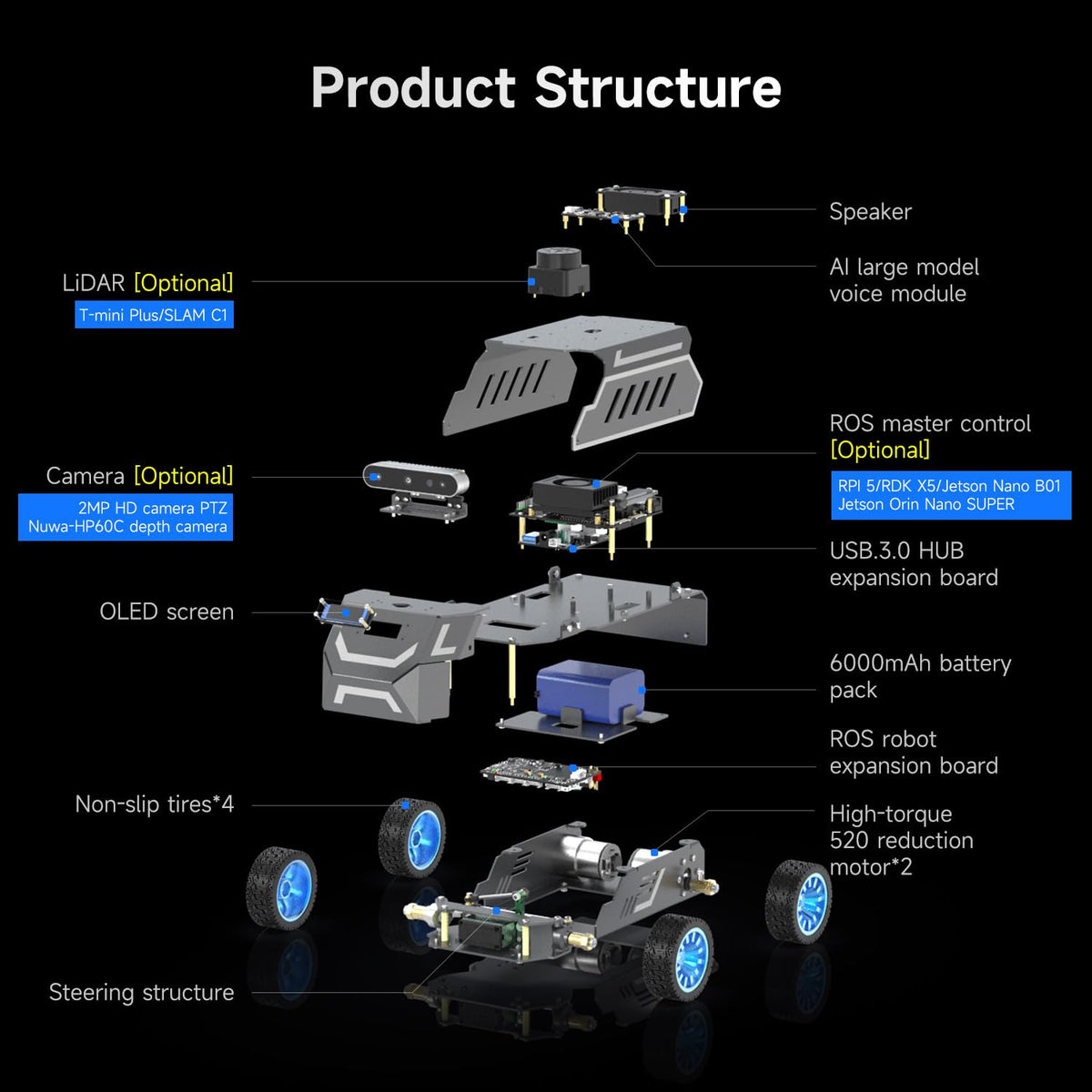 Yahboom ROS2 Robot Car with Ackerman Steering Chassis, TOF LiDAR, AI Visual Recognition, Embodied Intelligence for Jetson Nano B01 4GB, Raspberry Pi 5, Jetson ORIN (Standard Ver with Pi5-8GB)
