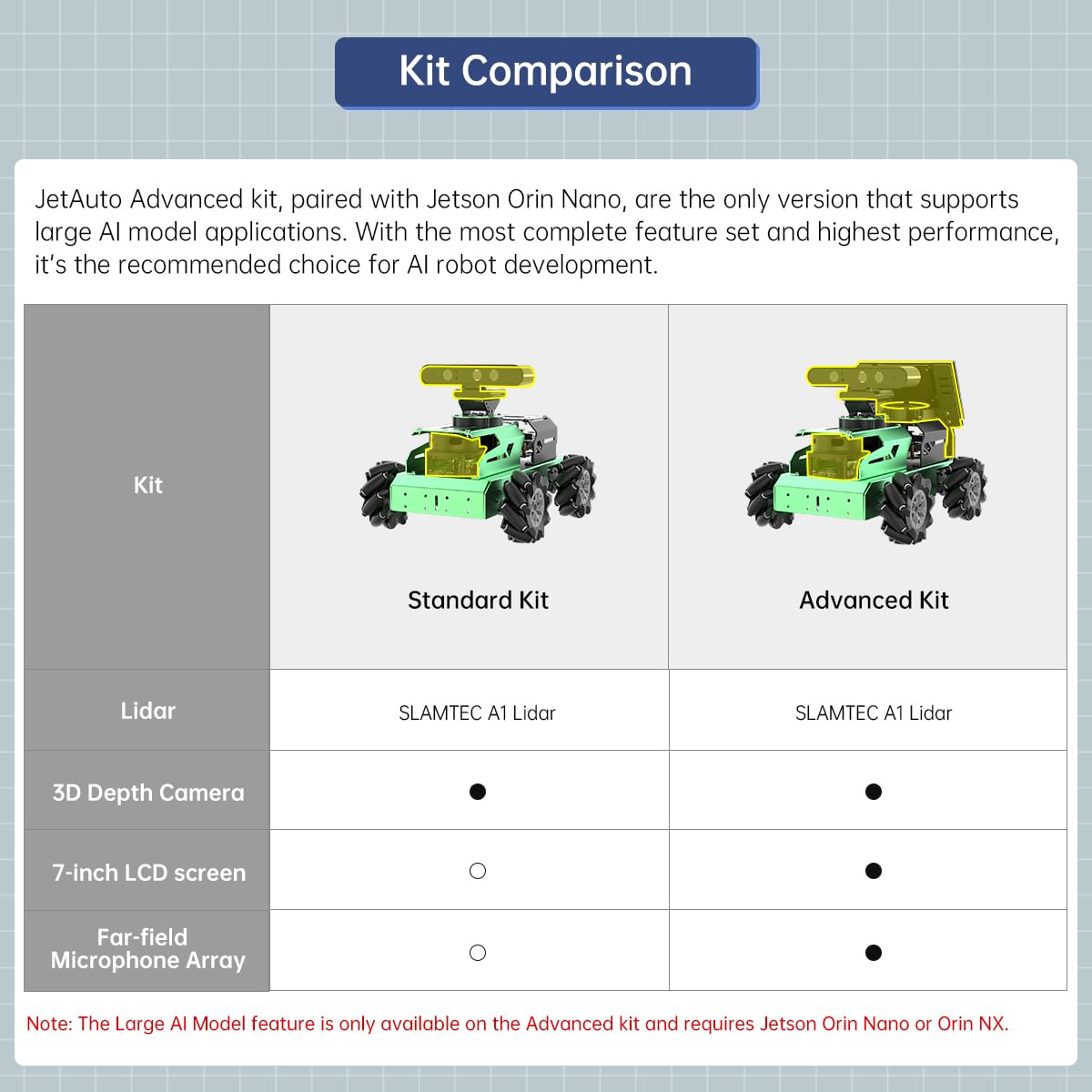 JetAuto ROS2 Robot Car with ChatGPT Large AI Model Lidar Depth Camera AI Voice Control Touch Screen, SLAM Mapping Navigation Path Planning Autonomous Driving Smart Robot, Standard Kit & JetsonNano 4GB
