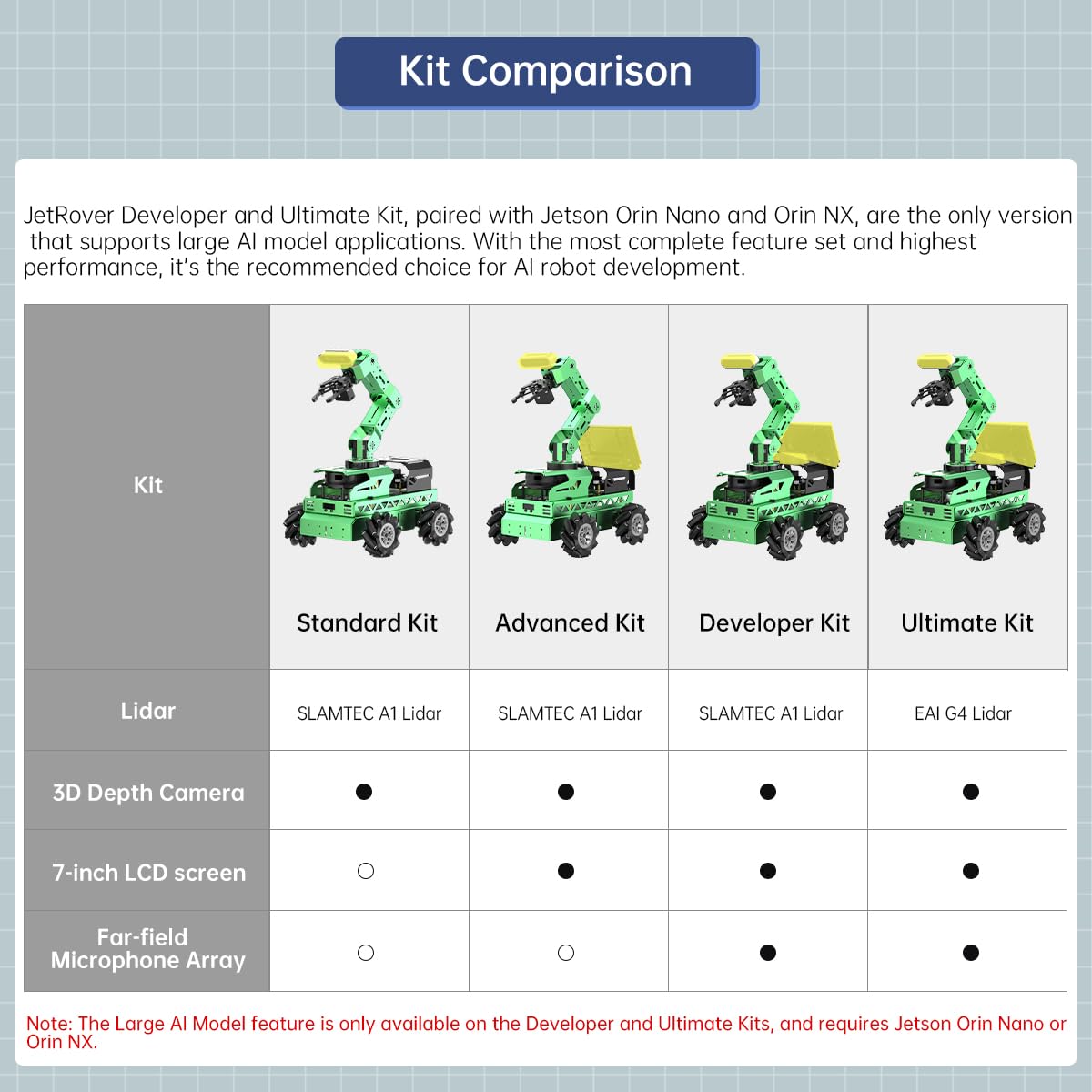 HIWONDER Robot Car with ChatGPT Large AI Model ROS2 ROS1 Education Lidar SLAM Mapping Navigation AI Vision 6DOF Robotic Arm Voice Control Smart Sorting, JetRover Ultimate Kit & Jetson Orin NX 16GB