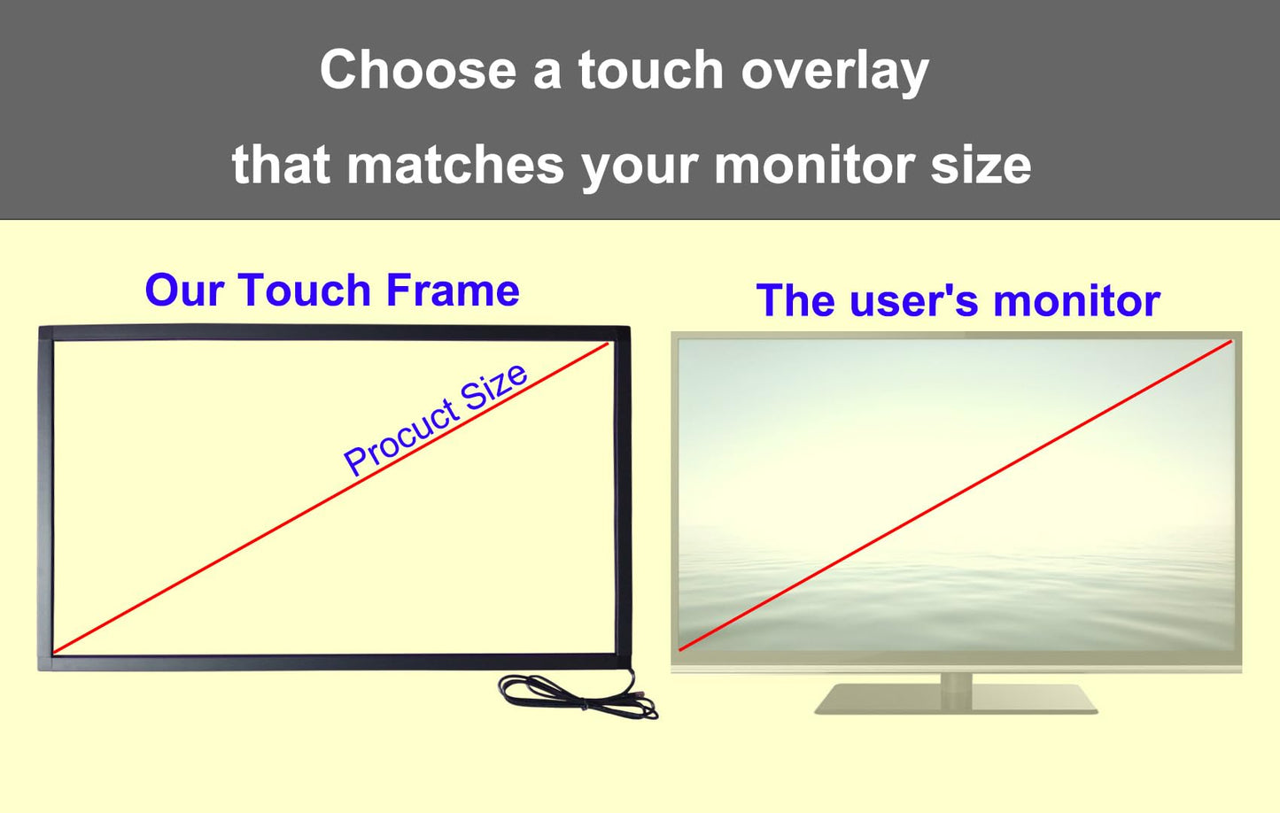 Chengying 36 inch Infrared Multi-Touch Overlay - 10 Points Infrared Touch Frame - 36" IR Touch Panel - USB Interface - HID Compatible