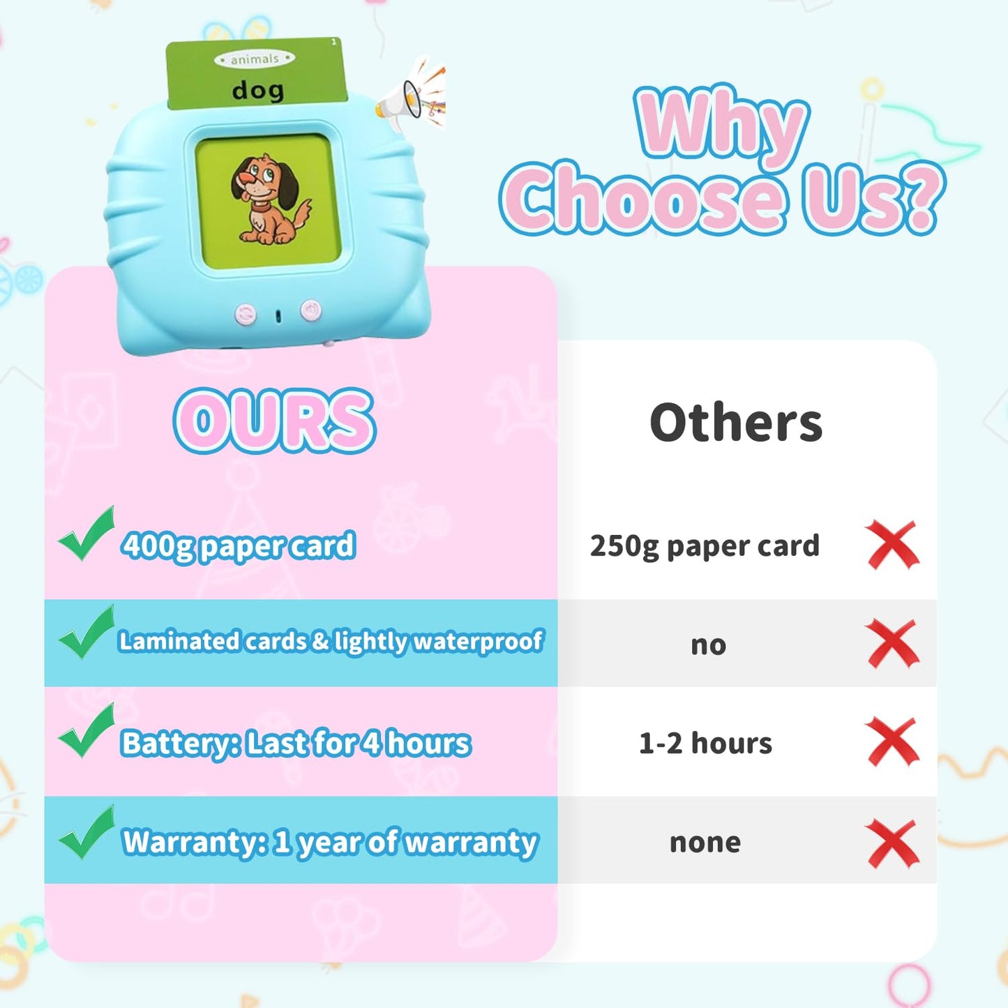 Toddler Toys Sight Words Talking Flash Cards for Ages 2 3 4 Boys and Girls, Autism Sensory Toy for Autistic Children, Learning Educational Montessori Speech Therapy Toys 224 Sight Words