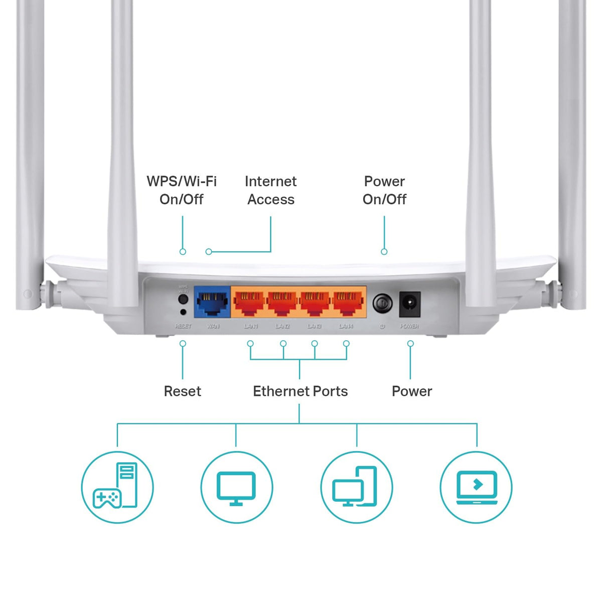 TP-Link AC1200 WiFi Router (Archer A54) - Dual Band Wireless Internet Router, 4 x 10/100 Mbps Fast Ethernet Ports, EasyMesh Compatible, Support Guest WiFi, Access Point Mode, IPv6 & Parental Controls