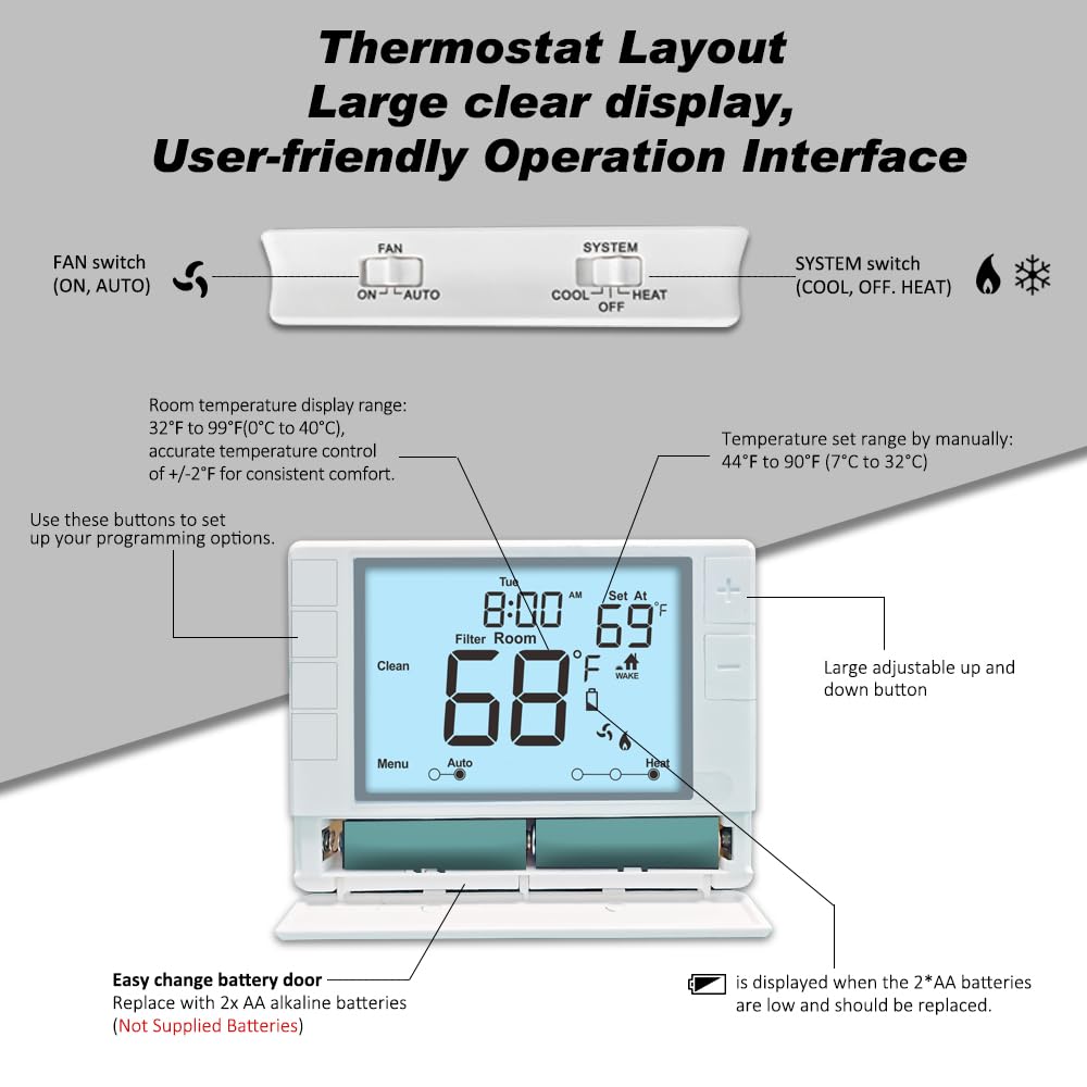 Programmable Thermostat, Thermostat for Home HVAC Systems,Multi-Stage, 2 Heat/2 Cool, White Backlight
