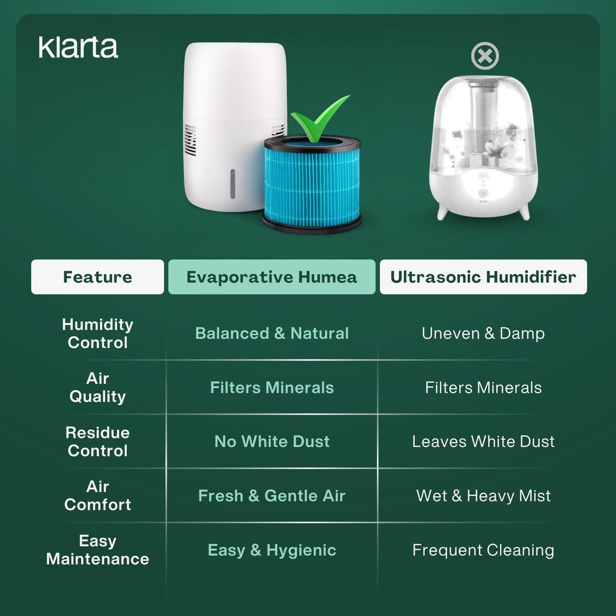 Smart Evaporative Humidifiers for Bedroom with App Control & 3L Tank – Mist-Free, No White Dust – Quiet Operation for Better Sleep – Beige Humidifier Klarta Humea