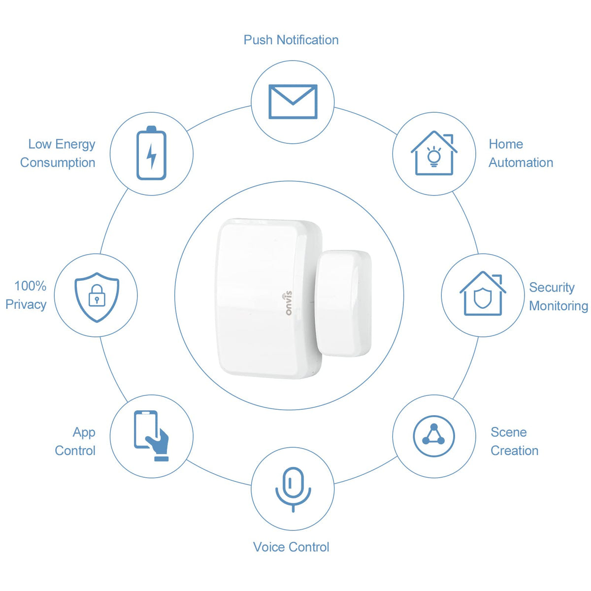 Onvis Thread-Enabled HomeKit Door Window Contact Sensor,Wireless Mini Low-Energy Contact Sensor for Alarm System and Smart Home Automation, iOS Only (2Pack)