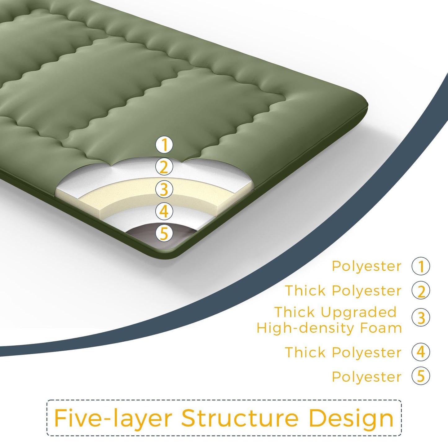 MAXYOYO 6" Extra Thick Japanese Floor Mattress Futon Mattress, Foldable Tatami Pad for Adults, Roll Up Floor Mat for Living Room Guest Room RV, Green, Twin