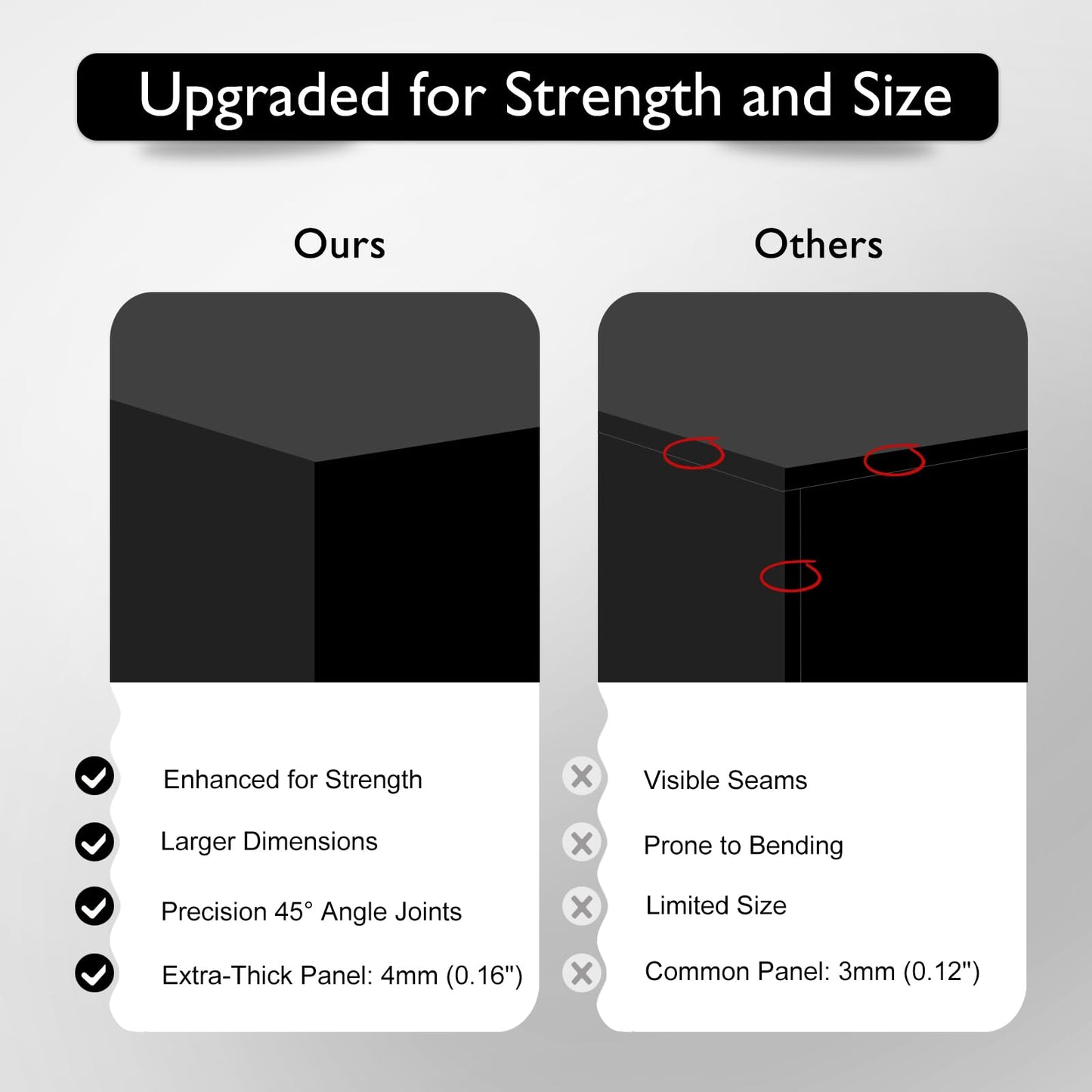 DRKSBESTO 13.8" Extra Large White Risers, Large Size Acrylic Cube Display Nesting Risers, Food risers for buffet table, Black Risers for Catering Dessert Collectibles Jewelry Figures Show