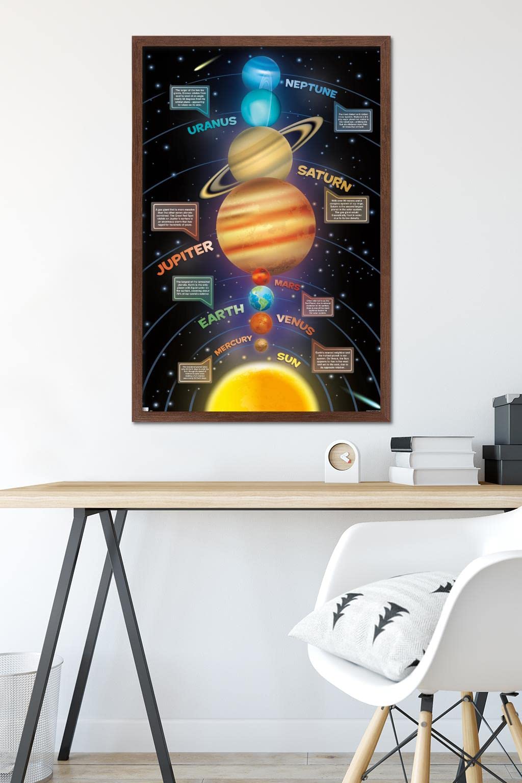 Trends International Solar System 2023 Wall Poster, 34L x 22.4W, Mahogany Framed Version