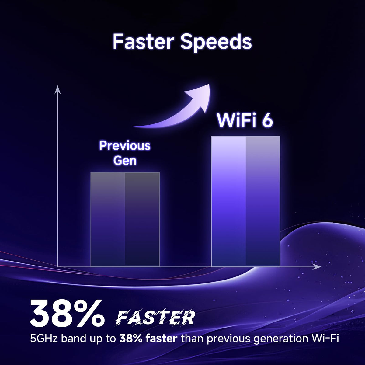 U-SPEED AX1500 WiFi 6 Router Dual Band Wireless Internet Router, Wireless Speed Up to 1.5 Gbps, Full Gigabit Ports, Beamforming, OFDMA, MU-MIMO, Parental Controls, WPA3, EasyMesh
