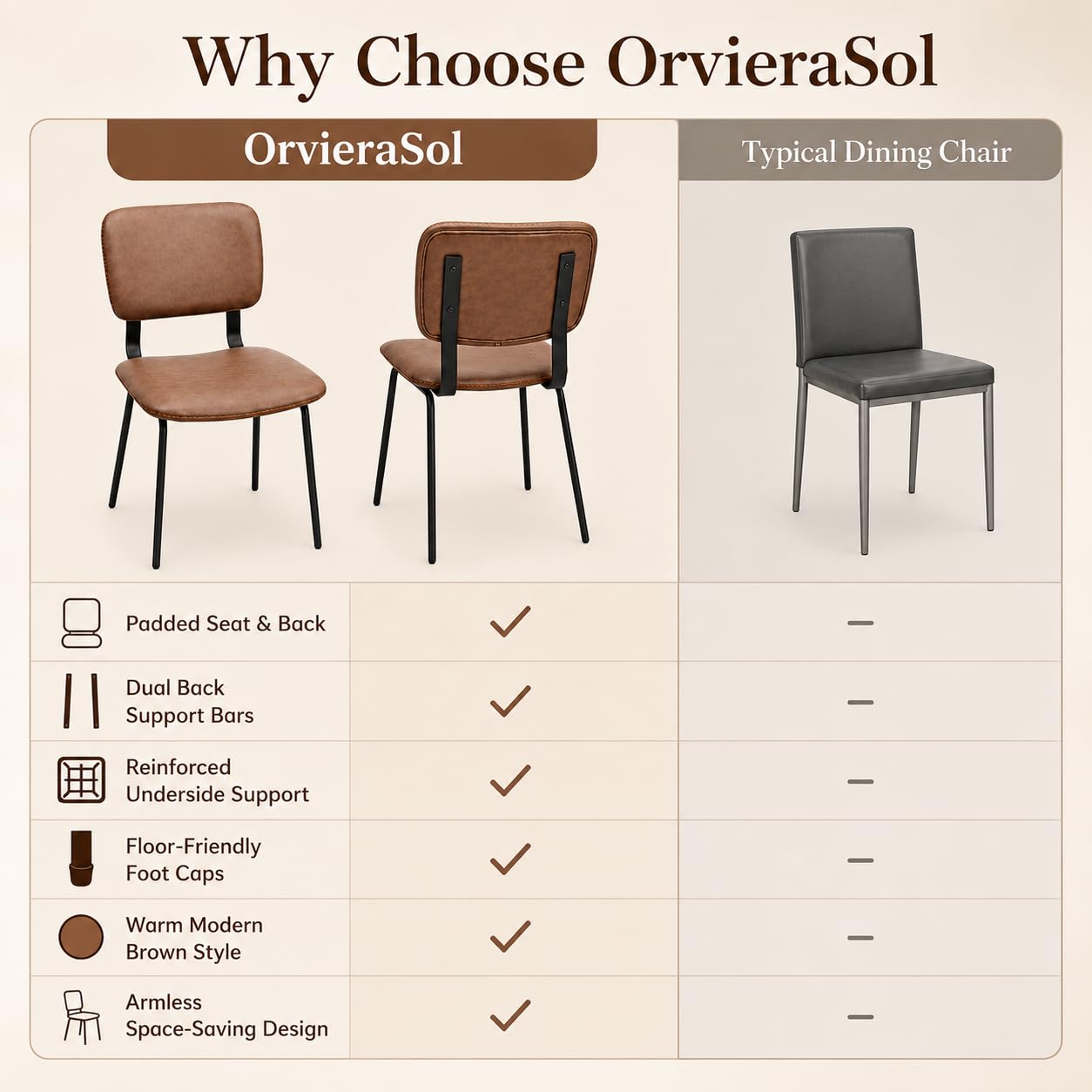 OrvieraSol Brown Dining Chairs Set of 2, PU Leather Upholstered Kitchen Chairs with Padded Seat and Back, Modern Armless Side Chairs with Black Metal Legs for Dining Room, Vanity, Living Room