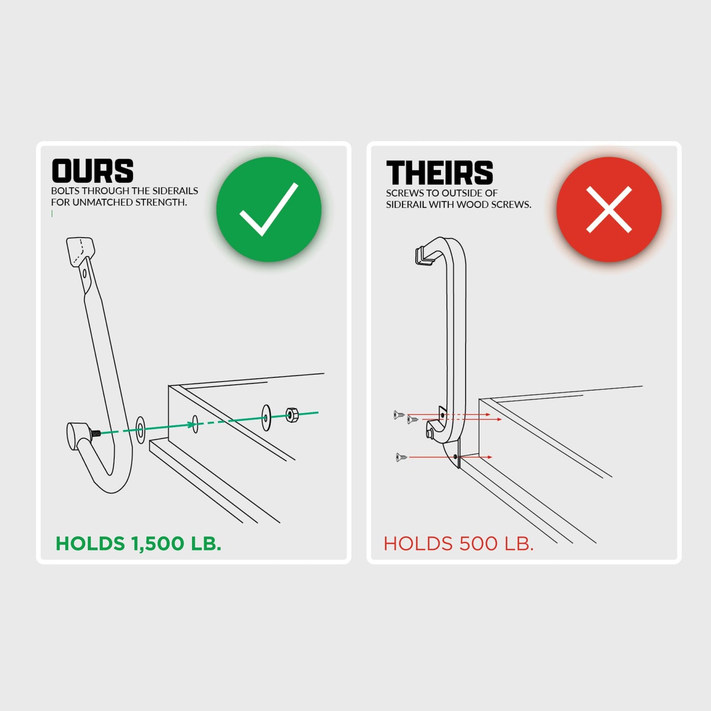 Wilding Wallbeds Murphy Bed Mechanism Kit, Full & Queen Size, DIY Piston Lift Hardware for Cabinet Bed, Easy to Follow Instructions, Supports 1,500lbs