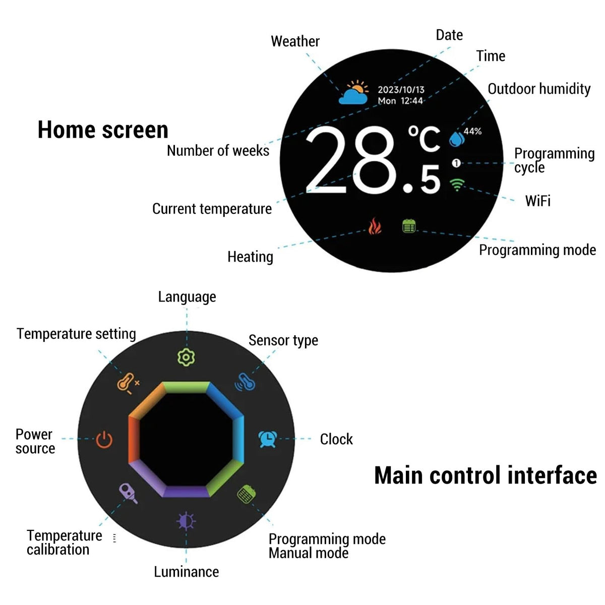 Tuya Smart Thermostat with Rotating Knob 1.32in TFT DisplayWiFi Enabled, Voice Control Compatible (Alexa/Google), Remote Temperature Control for Home HVAC Systems