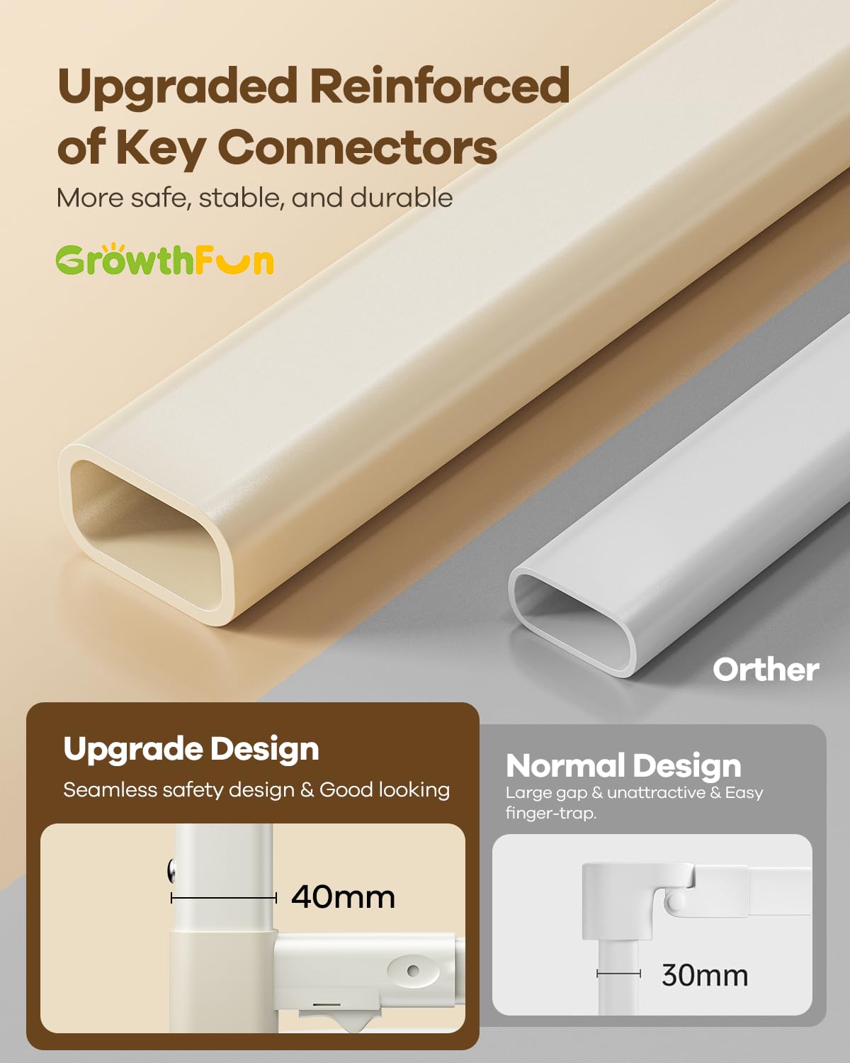 GrowthFun Foldable Bed Rail for Toddlers, 71in Reinforced Carbon Steel Frame&Connectors, Breathable Cationic Fabric - Safety Toddler Bed Rails for Queen, King, Twin, Full, No-Tool Setup.
