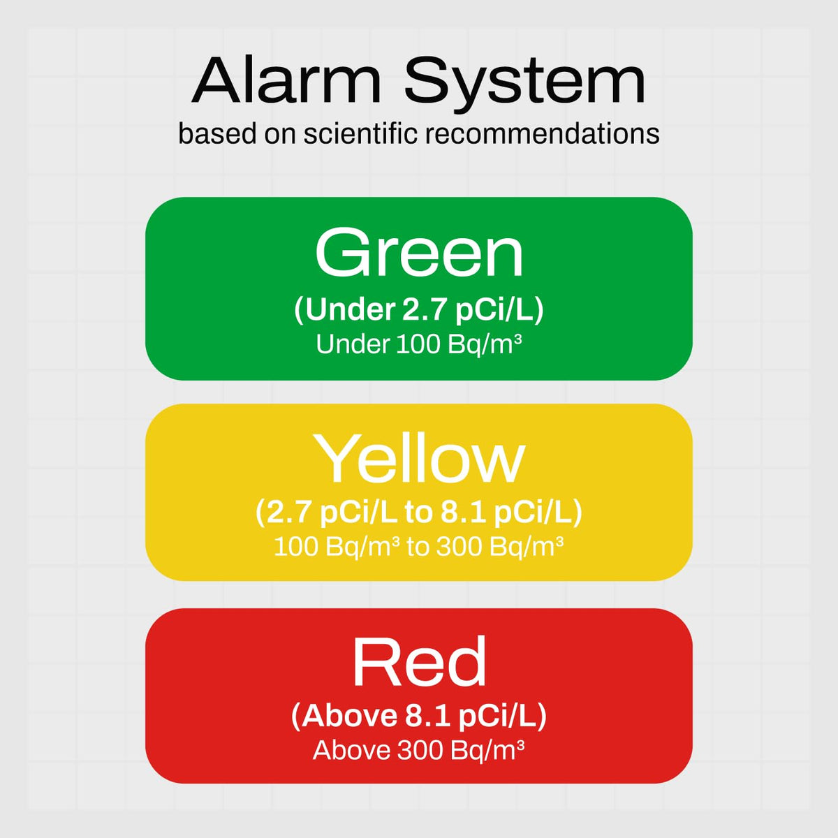 Aranet Radon One – Fast Home Radon Detector with 10-Minute Response, E-Ink Display, Battery Powered, Portable Real-Time Radon Monitor for Basements & Indoor Air Monitoring (Yellow)